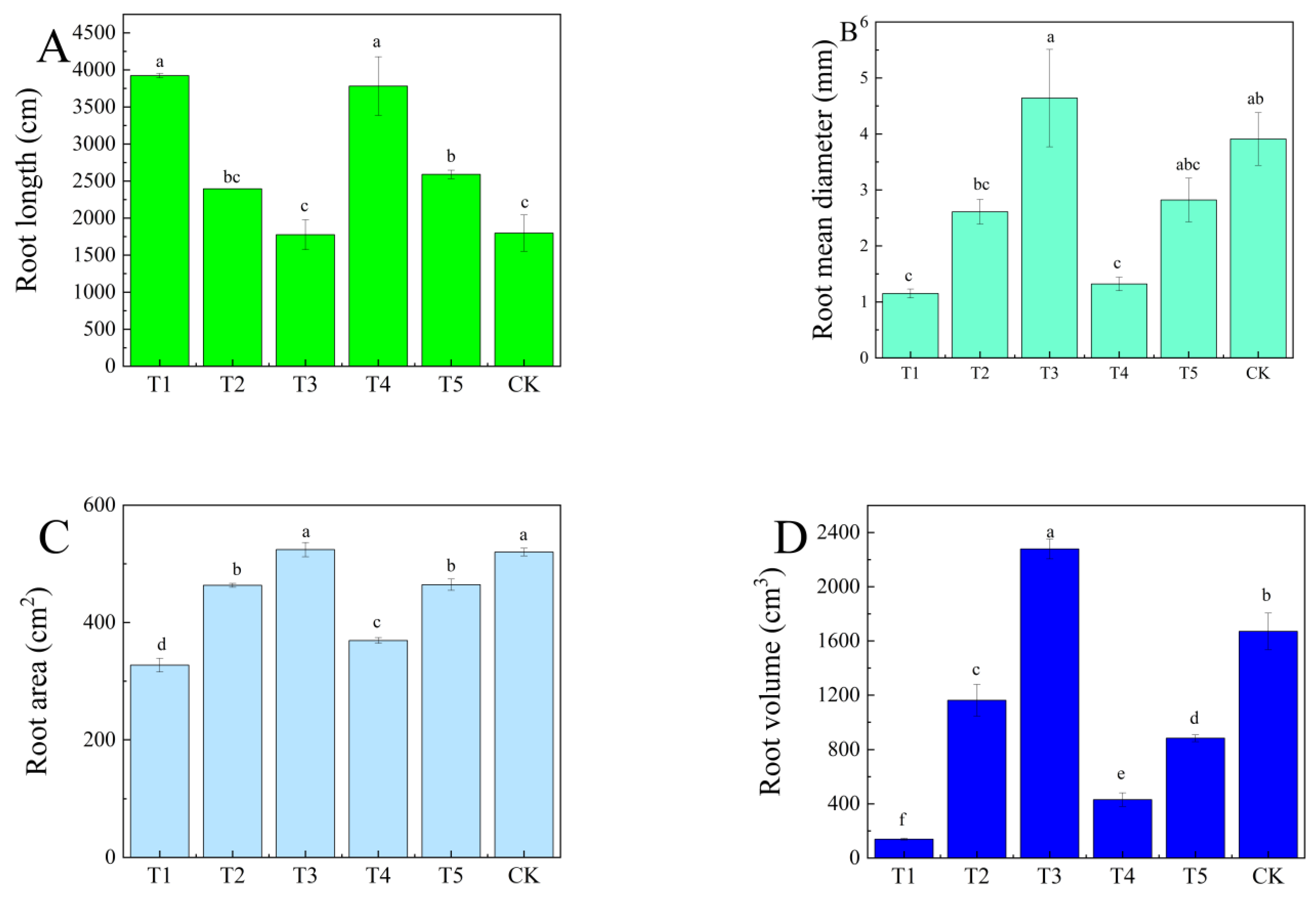 Agronomy 15 01133 g003