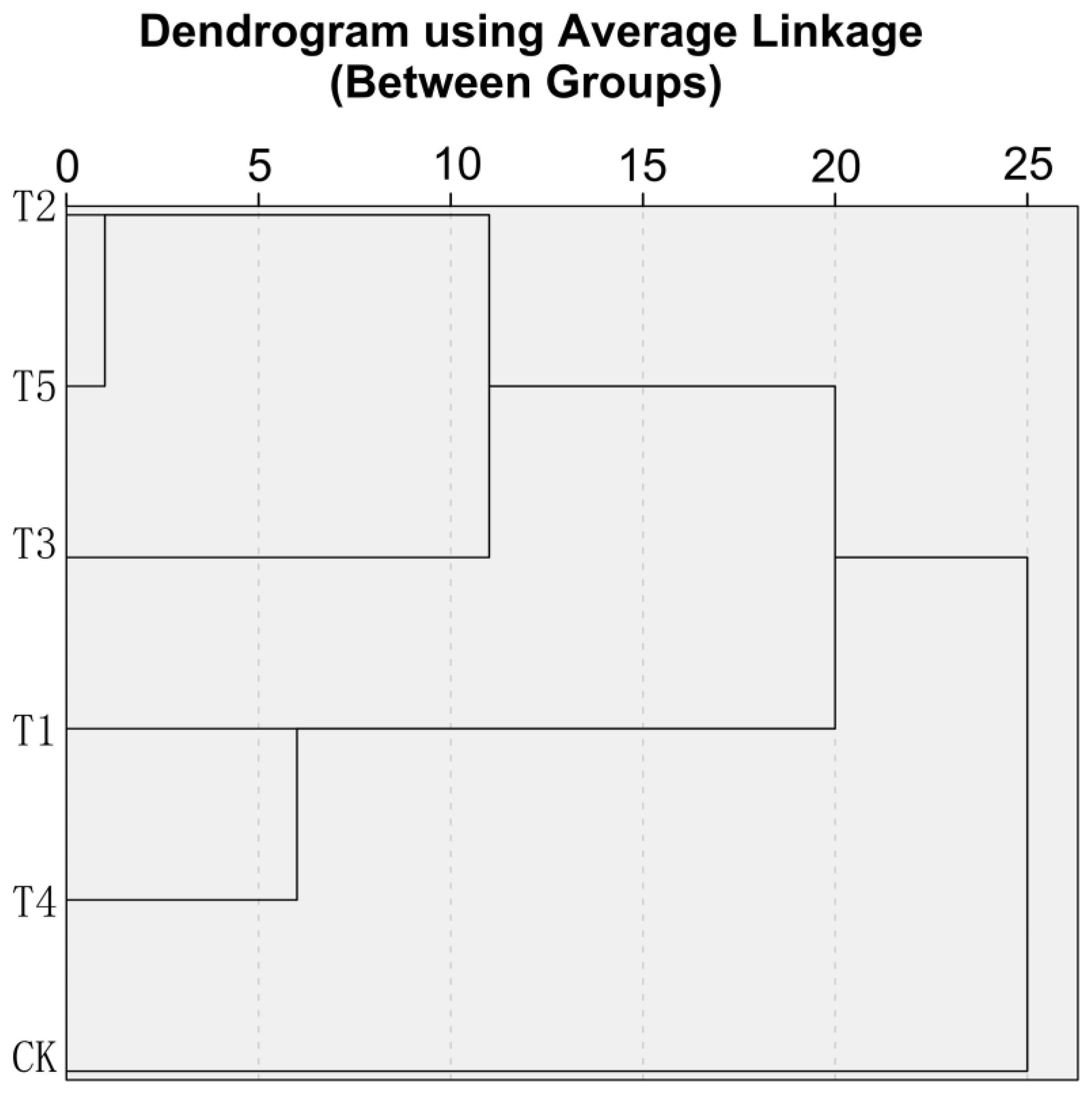 Agronomy 15 01133 g008