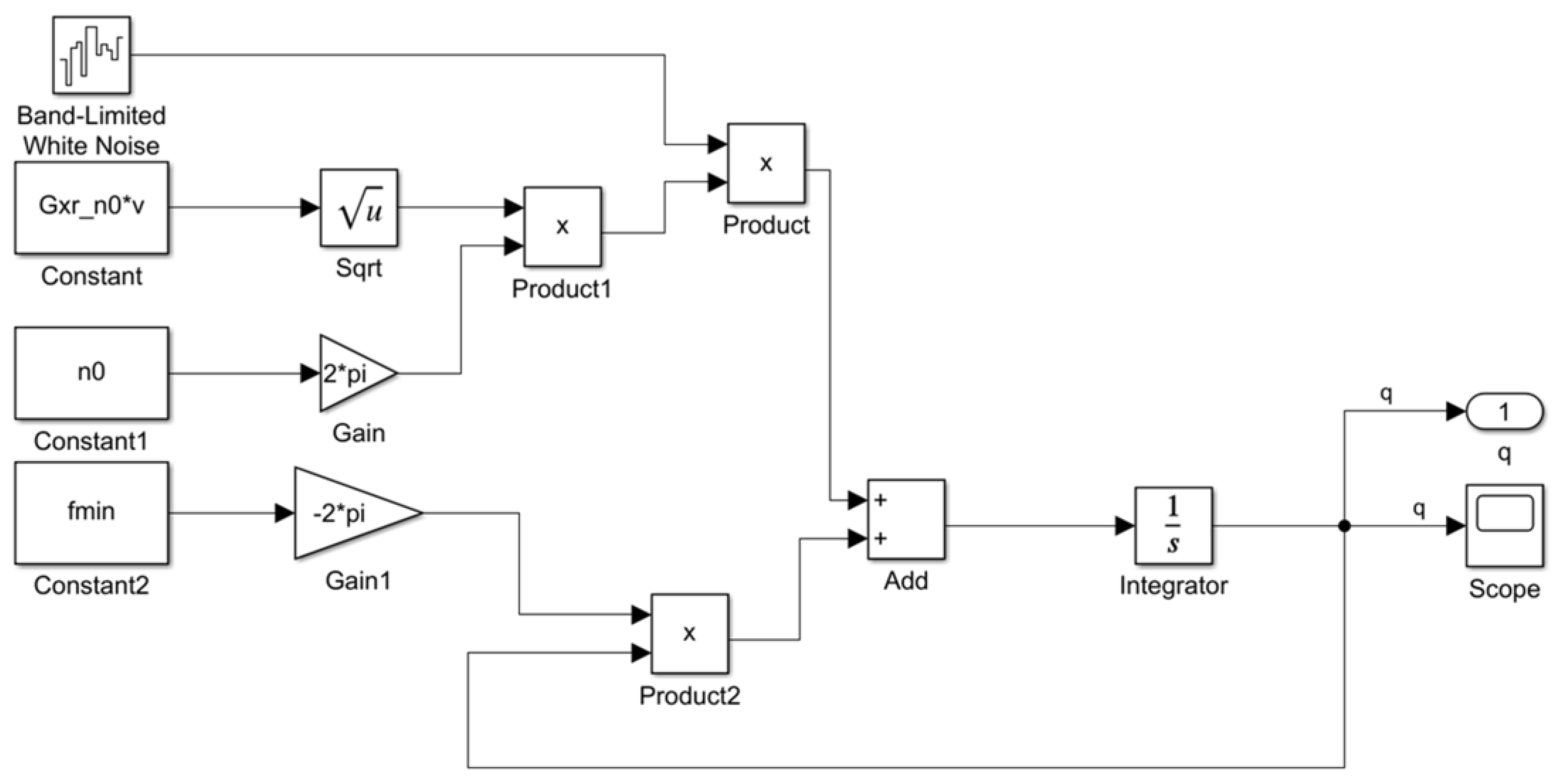 Agronomy 15 01134 g003
