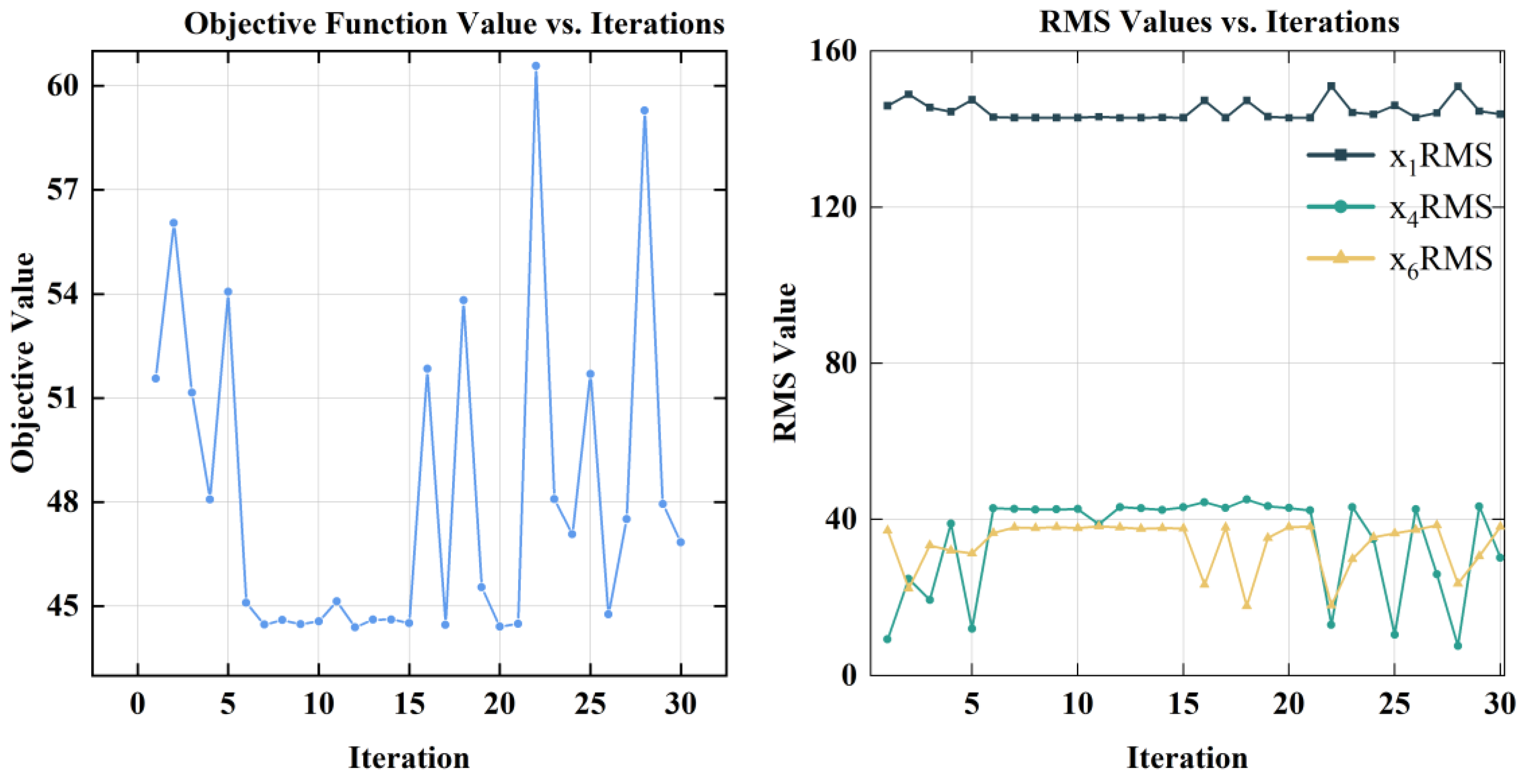 Agronomy 15 01134 g011