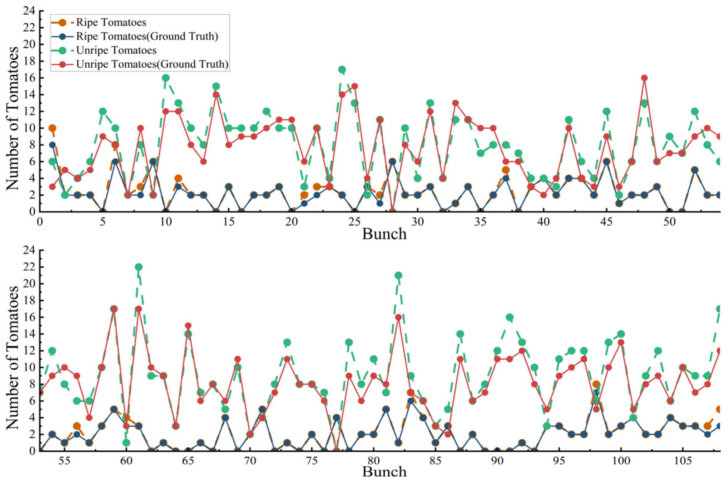 Agronomy 15 01135 g012