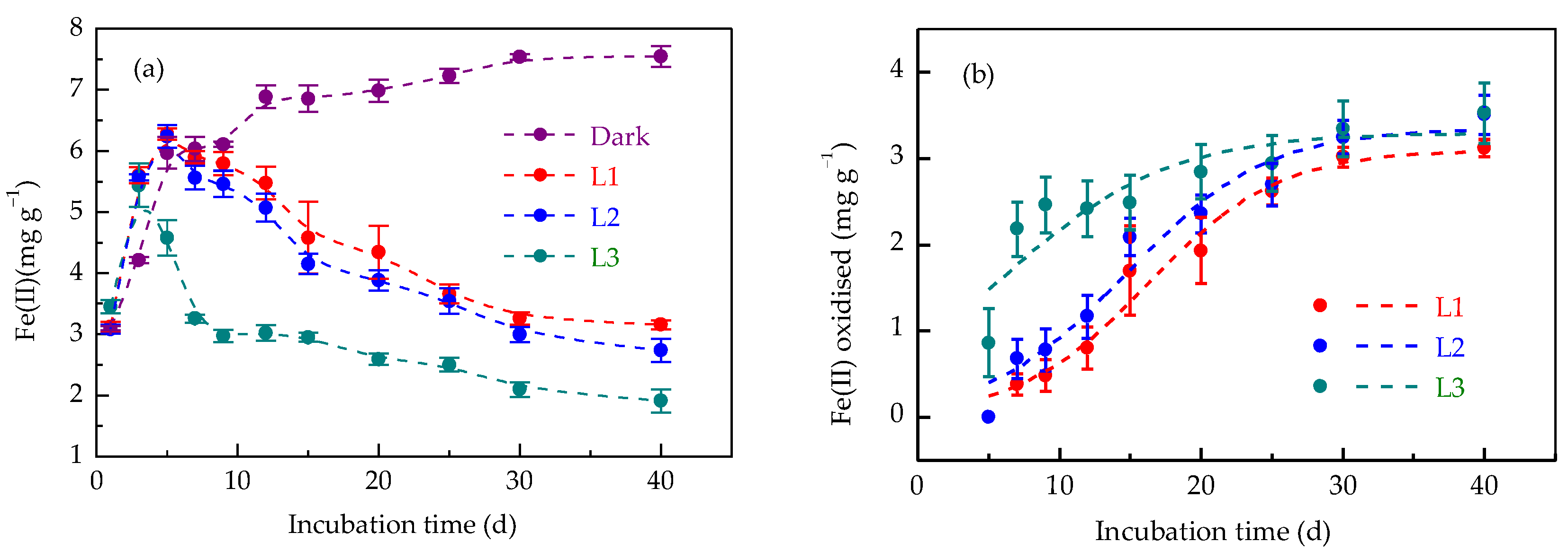 Agronomy 15 01137 g001