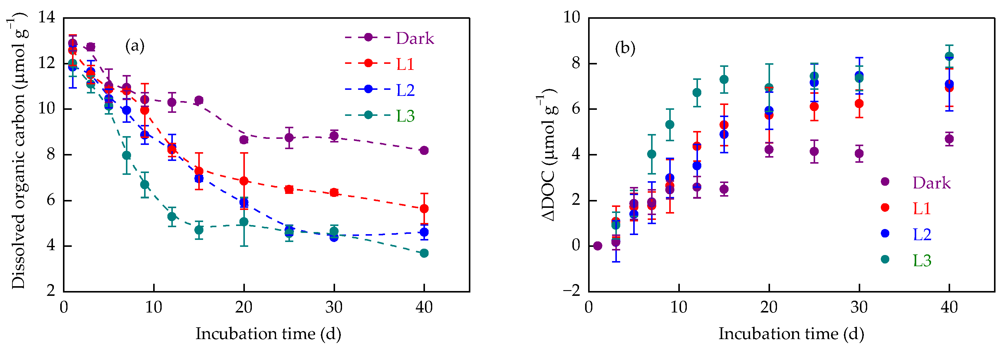 Agronomy 15 01137 g003