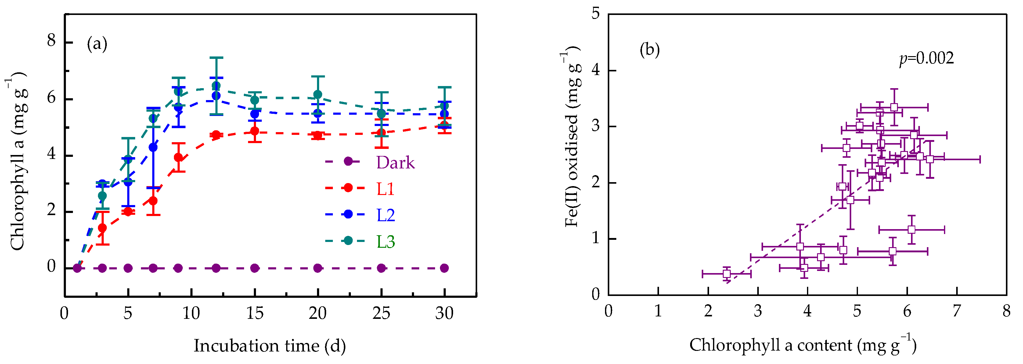 Agronomy 15 01137 g004