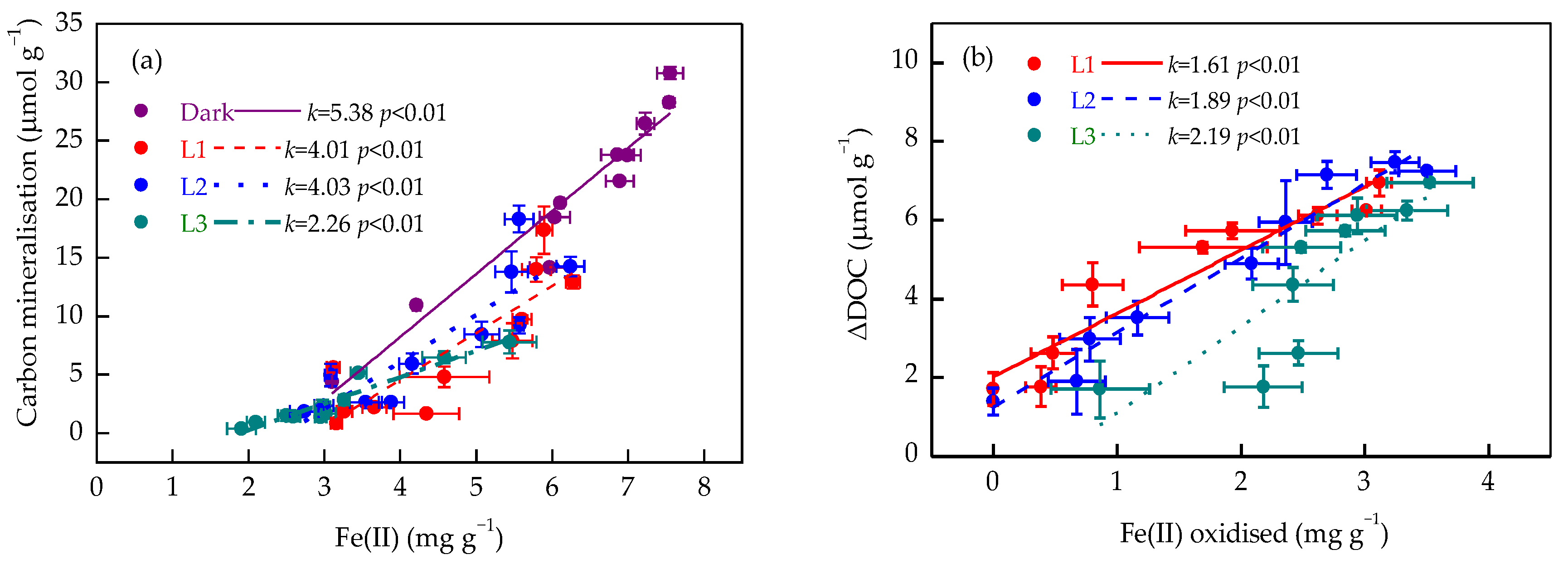 Agronomy 15 01137 g005