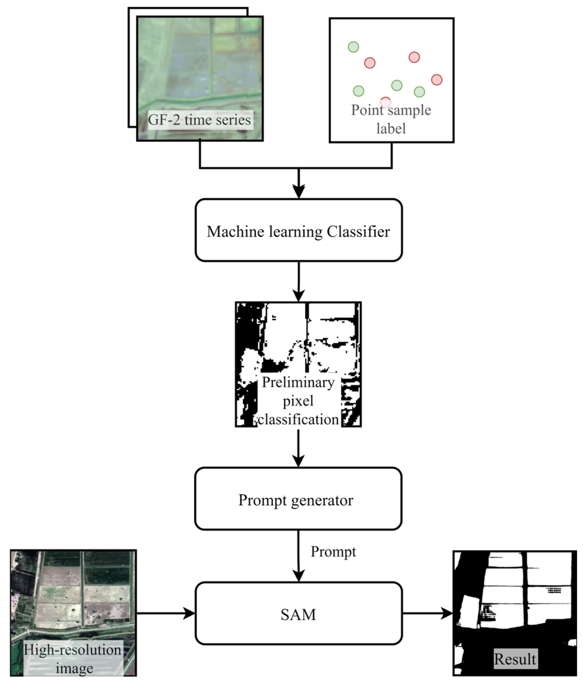 Agronomy 15 01139 g003