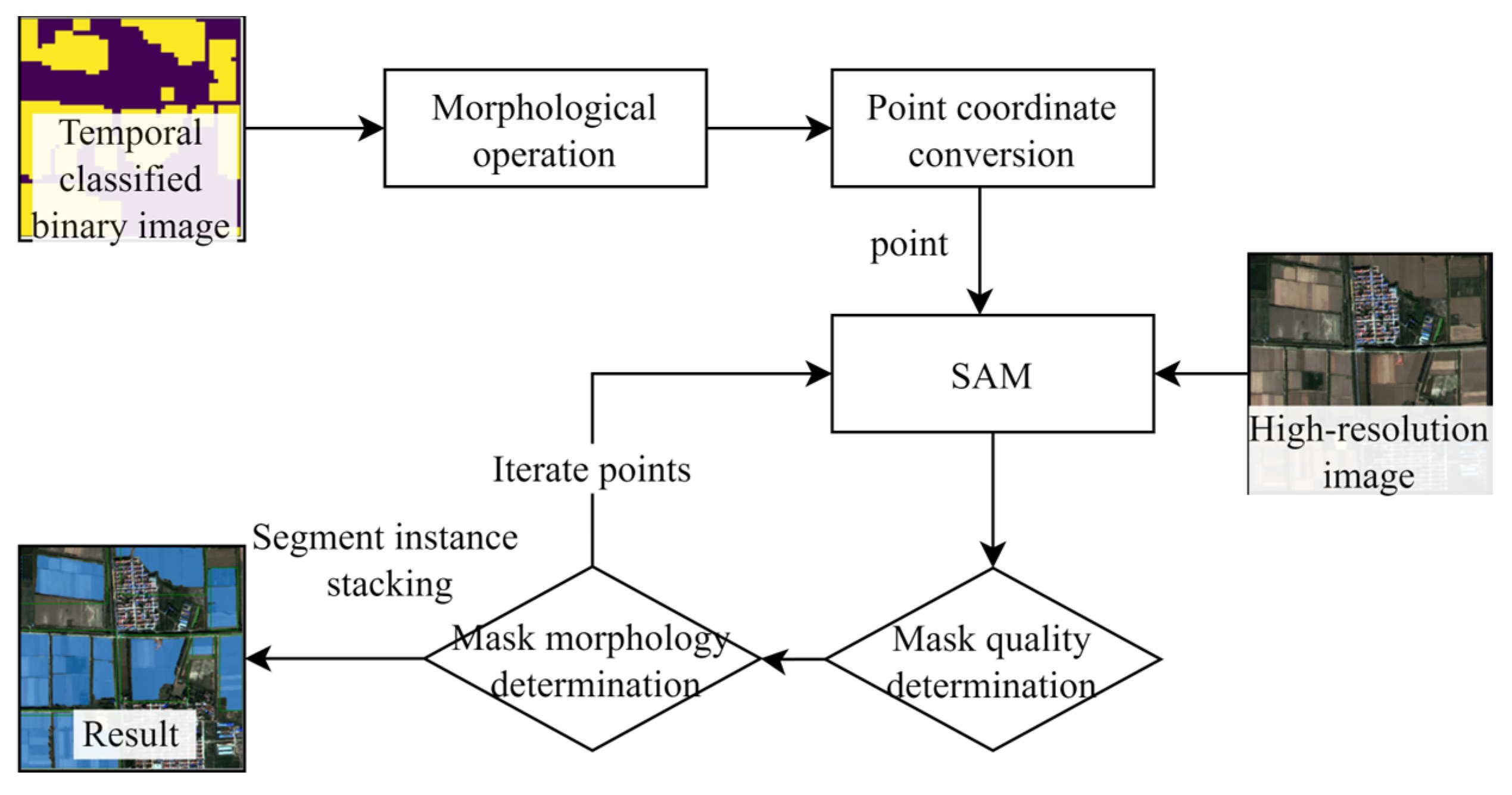 Agronomy 15 01139 g005