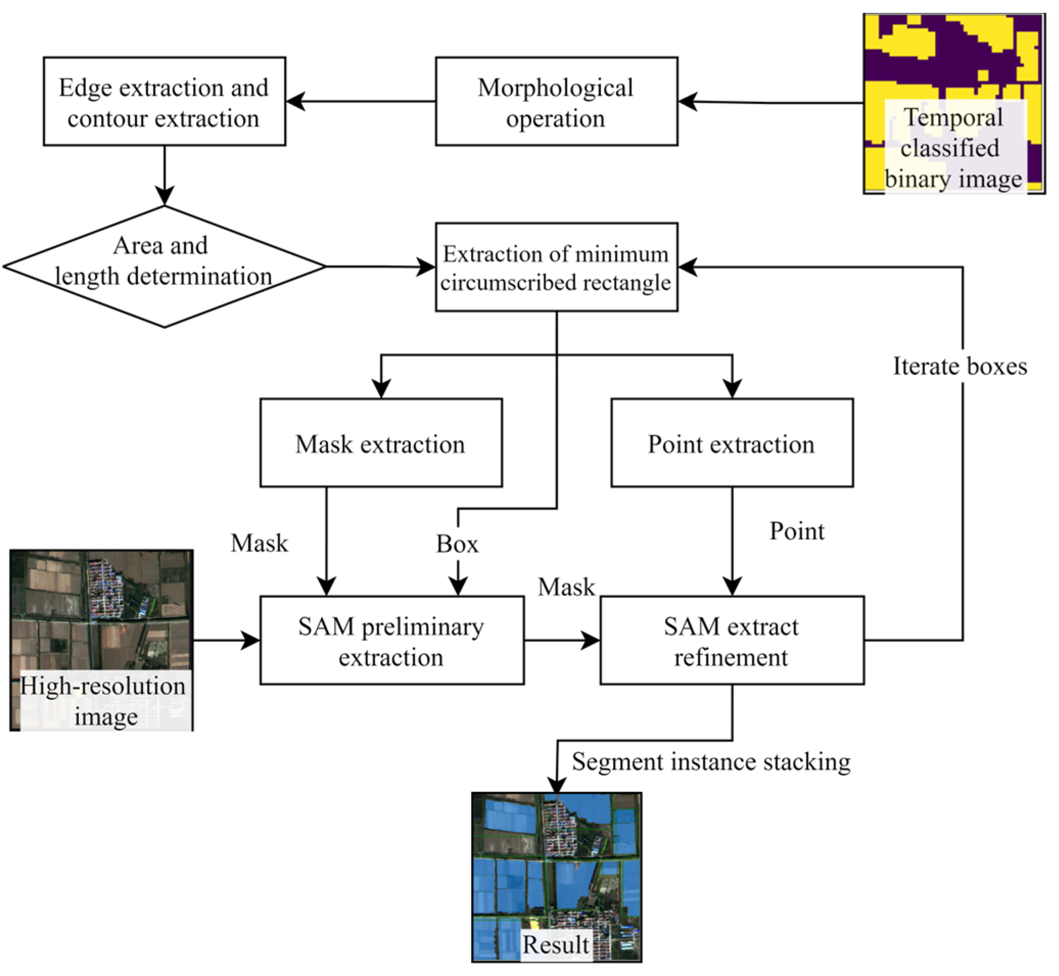 Agronomy 15 01139 g006