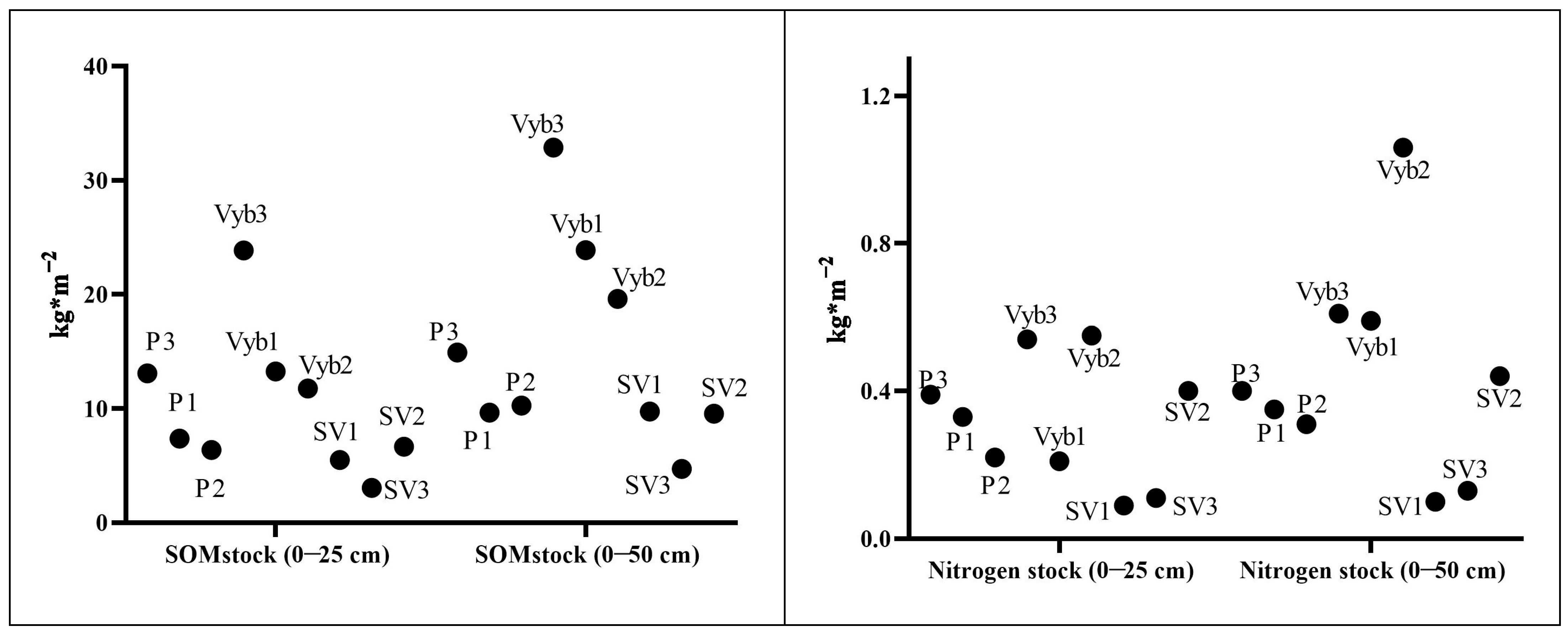 Agronomy 15 01141 g012