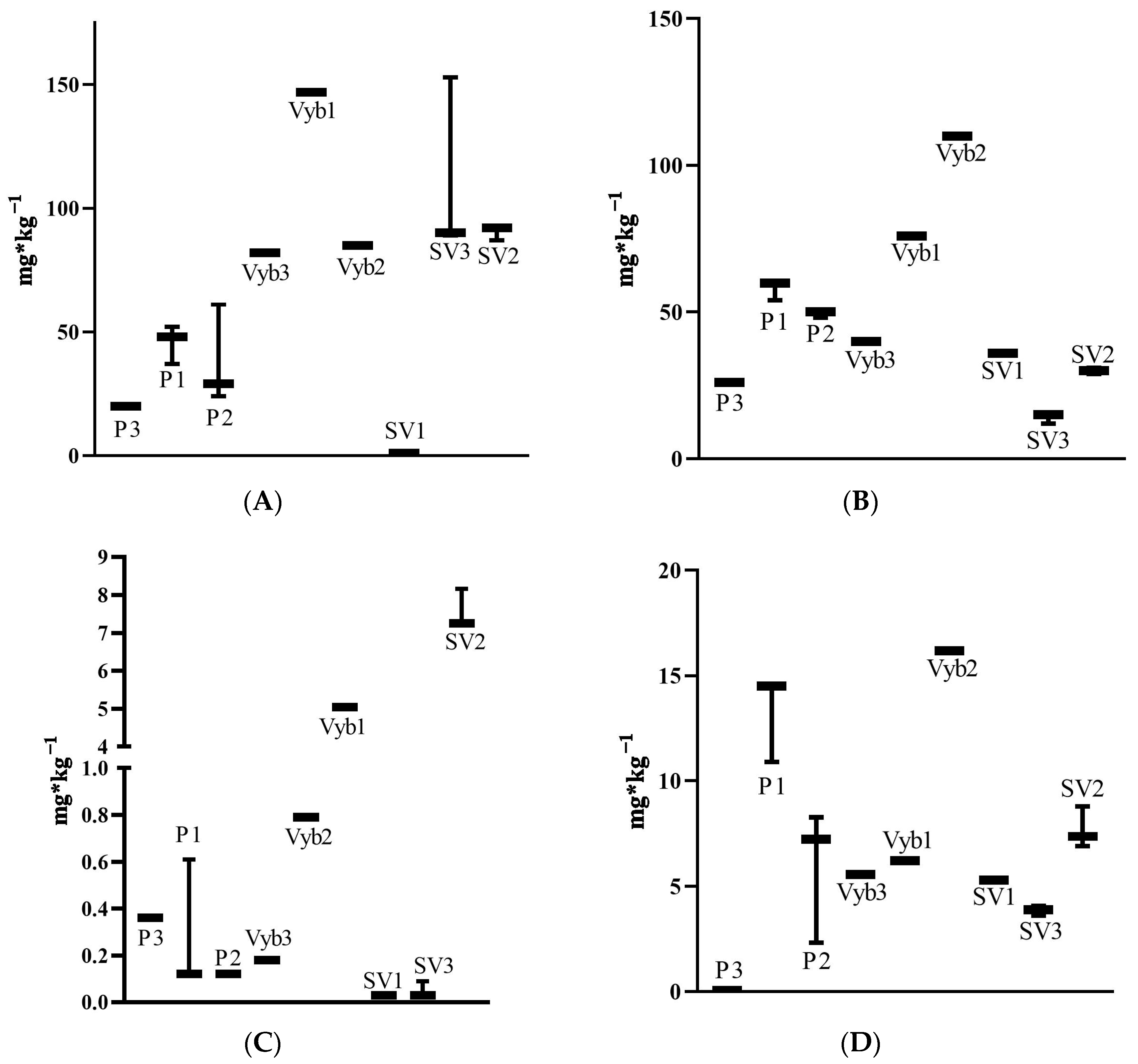 Agronomy 15 01141 g013