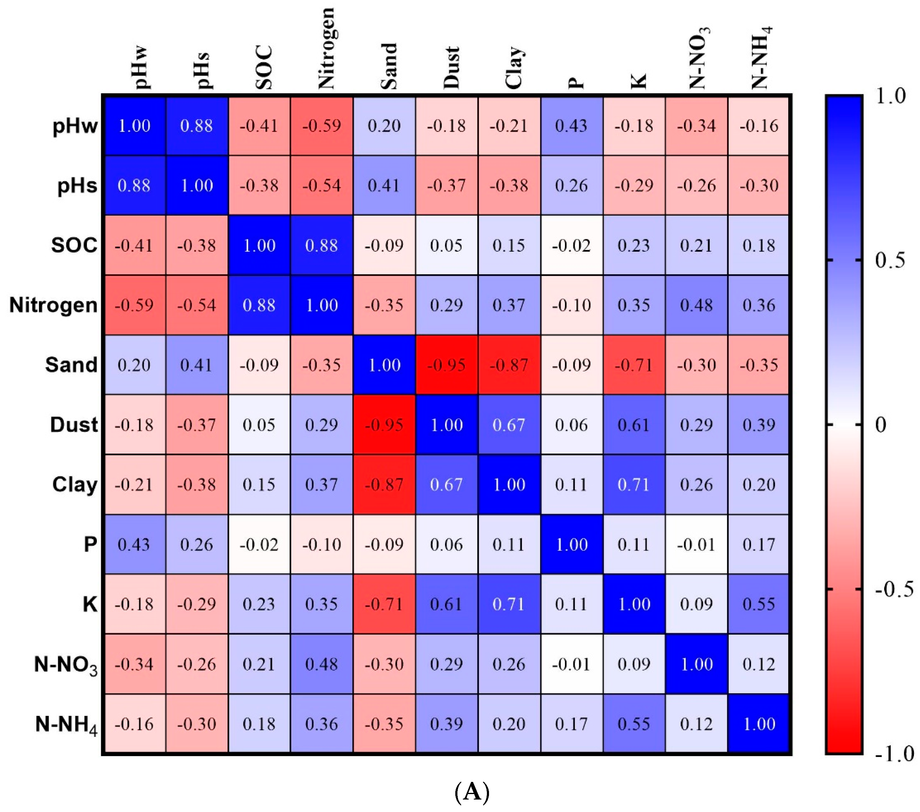 Agronomy 15 01141 g014a