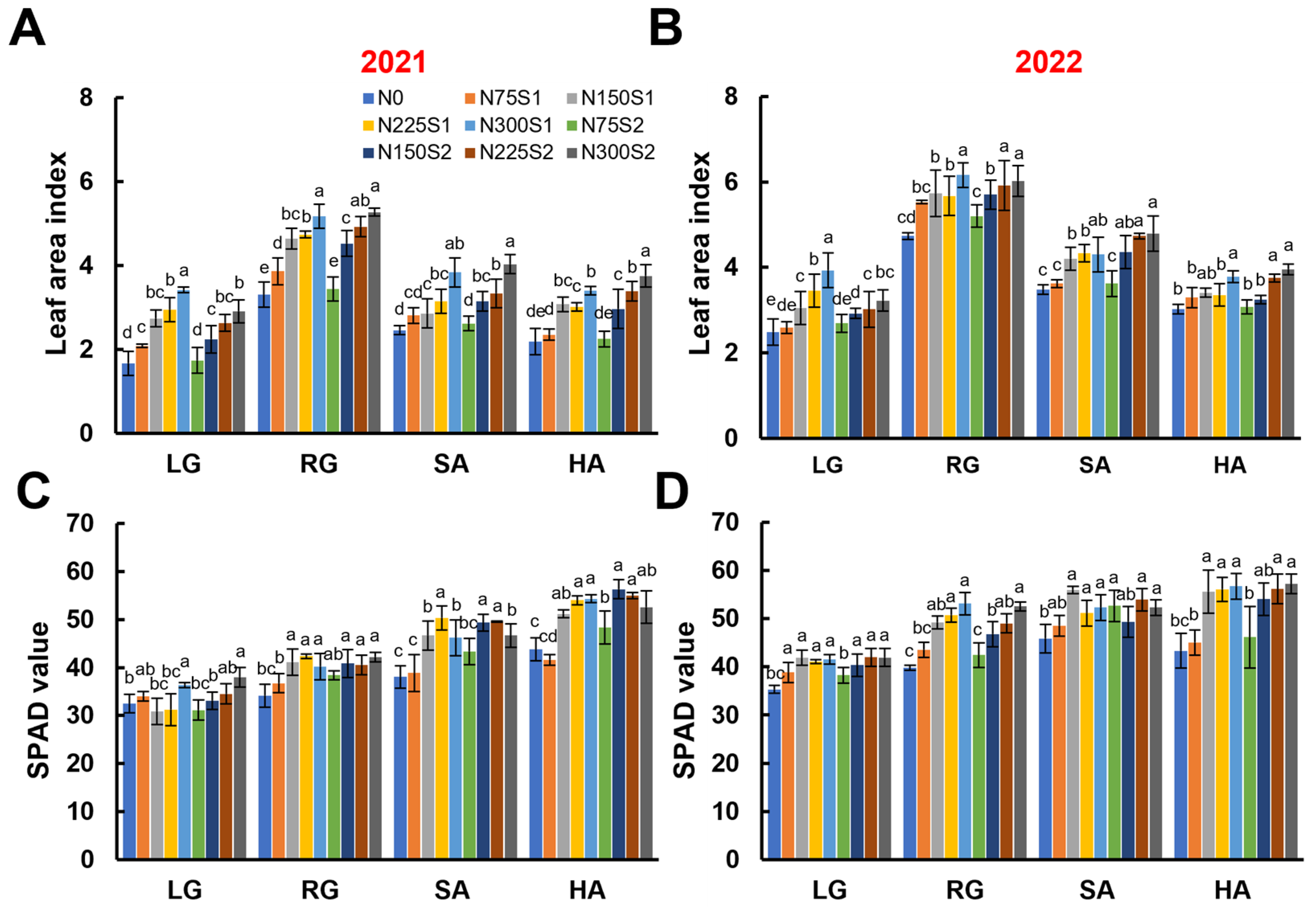 Agronomy 15 01142 g003