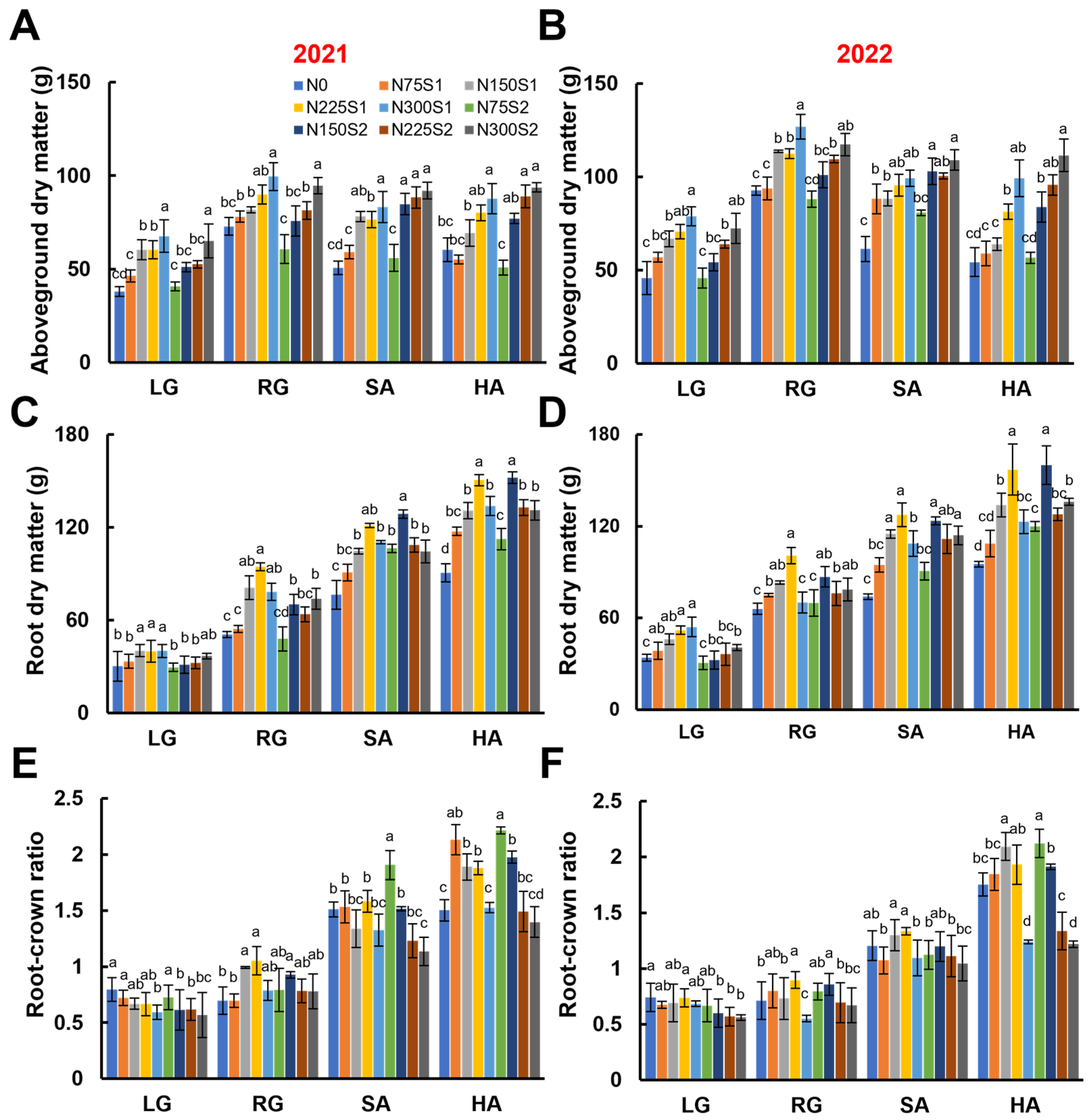 Agronomy 15 01142 g004