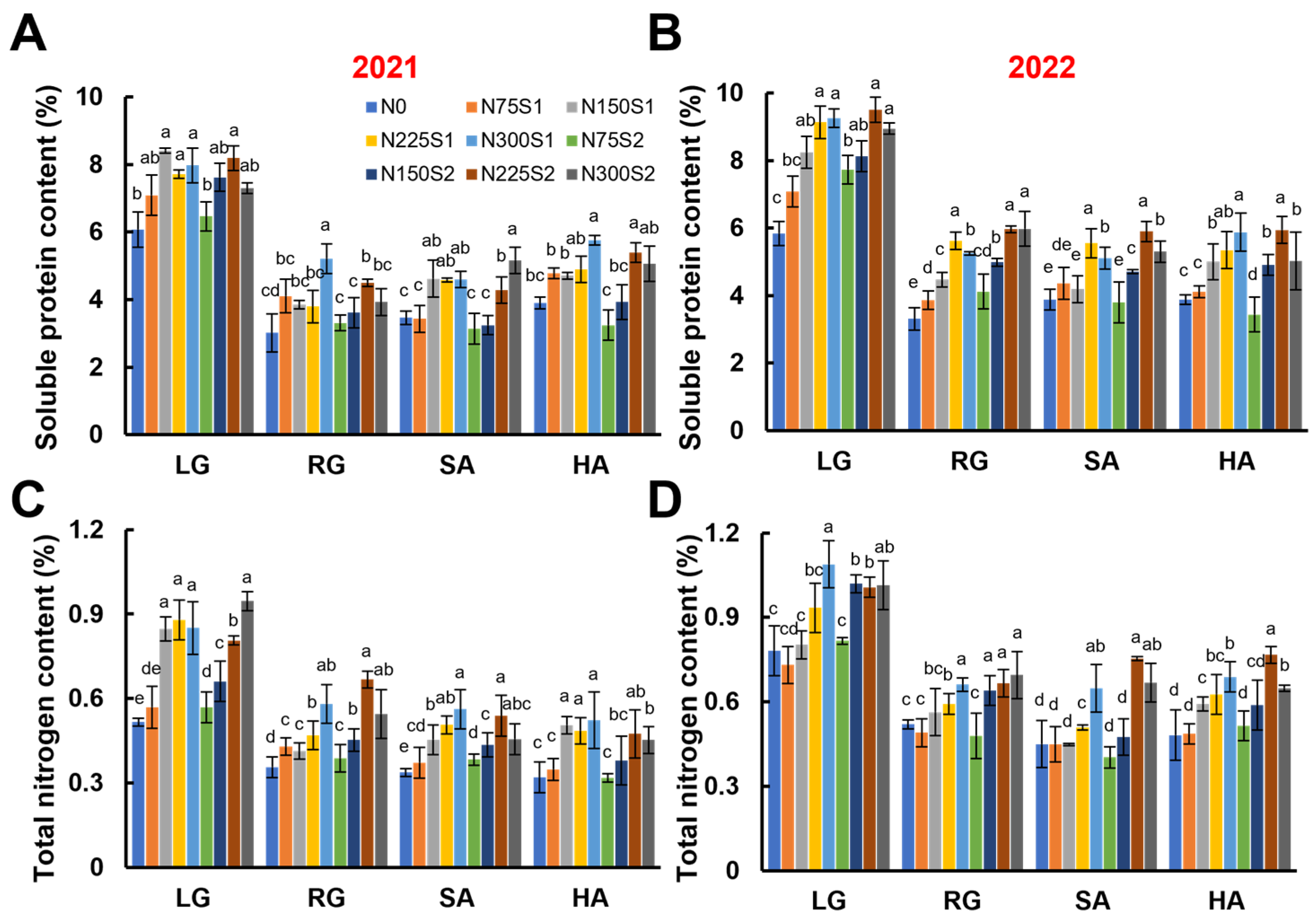 Agronomy 15 01142 g005