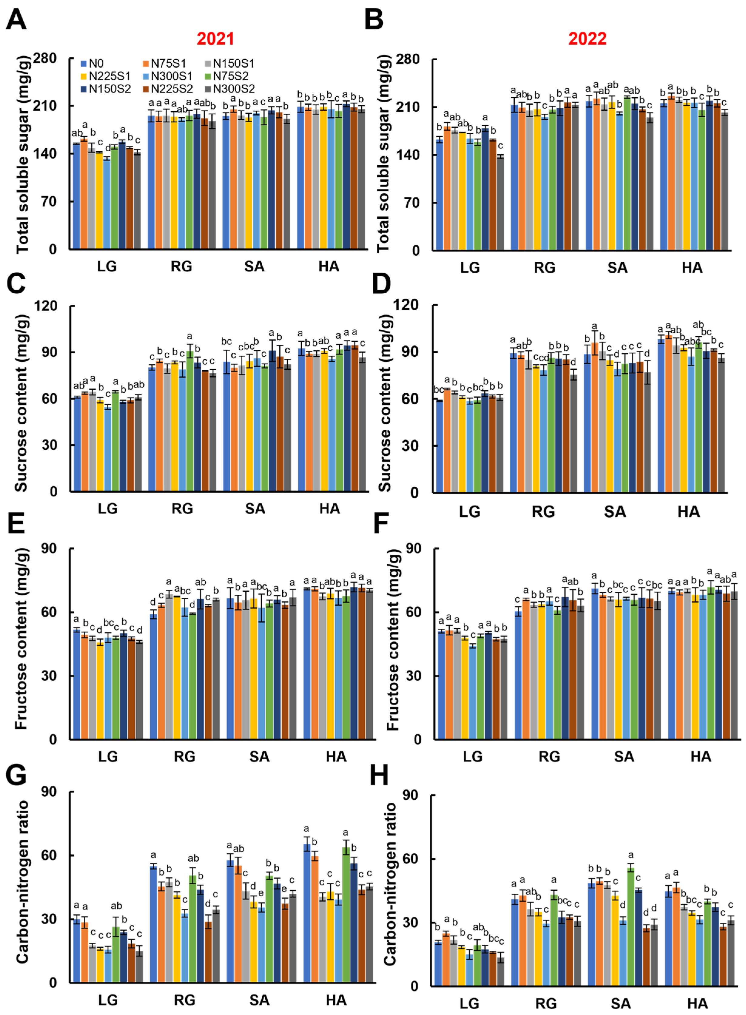 Agronomy 15 01142 g006