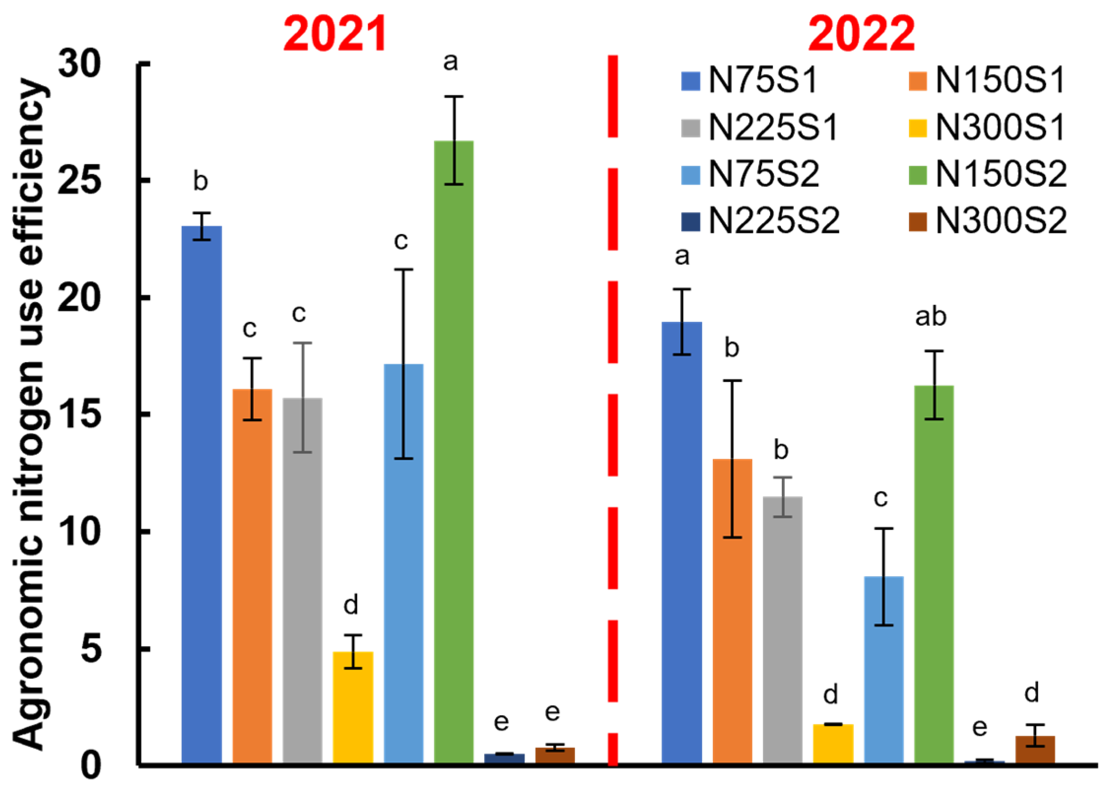 Agronomy 15 01142 g007