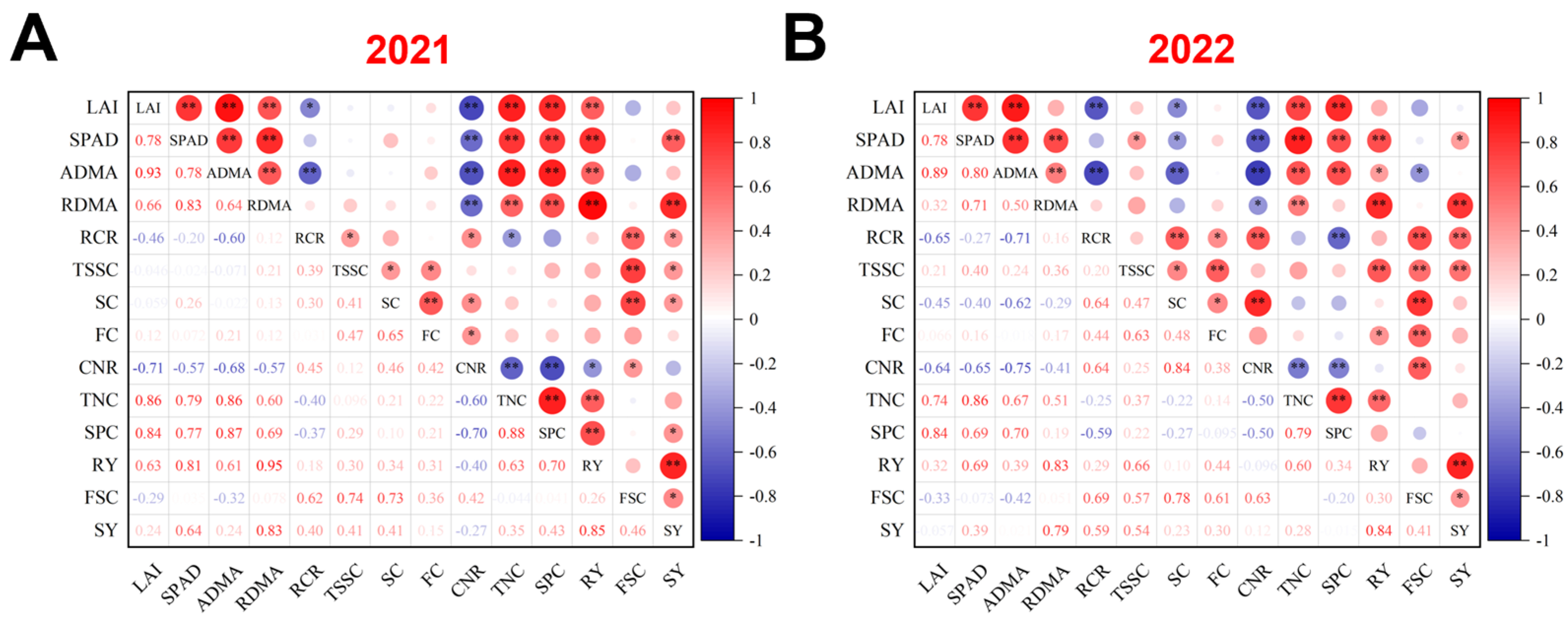 Agronomy 15 01142 g009