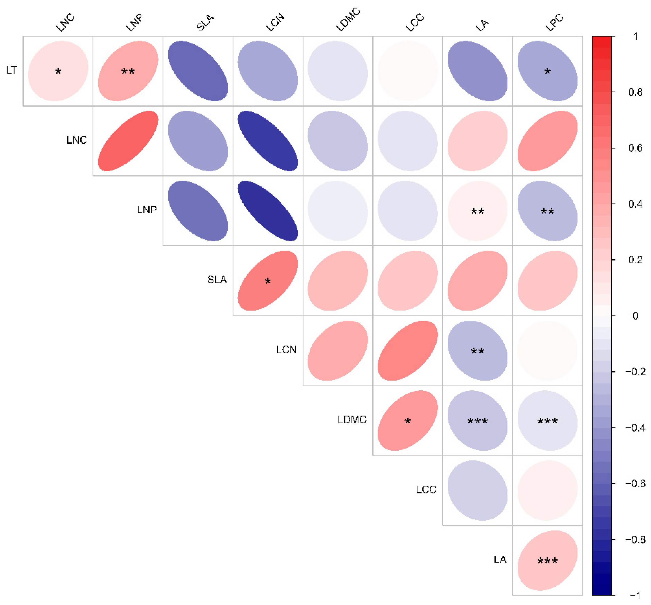 Agronomy 15 01143 g003