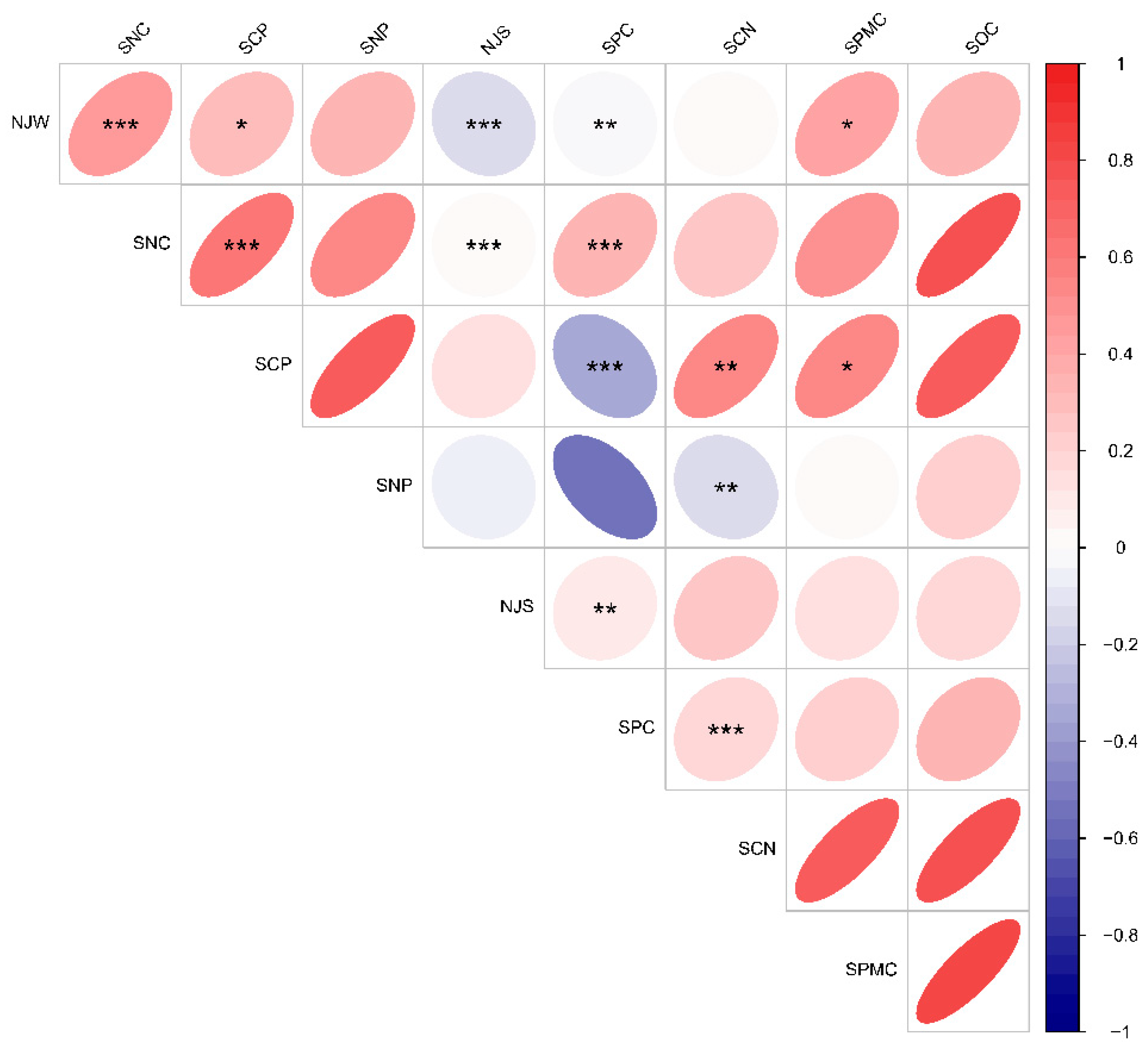 Agronomy 15 01143 g005