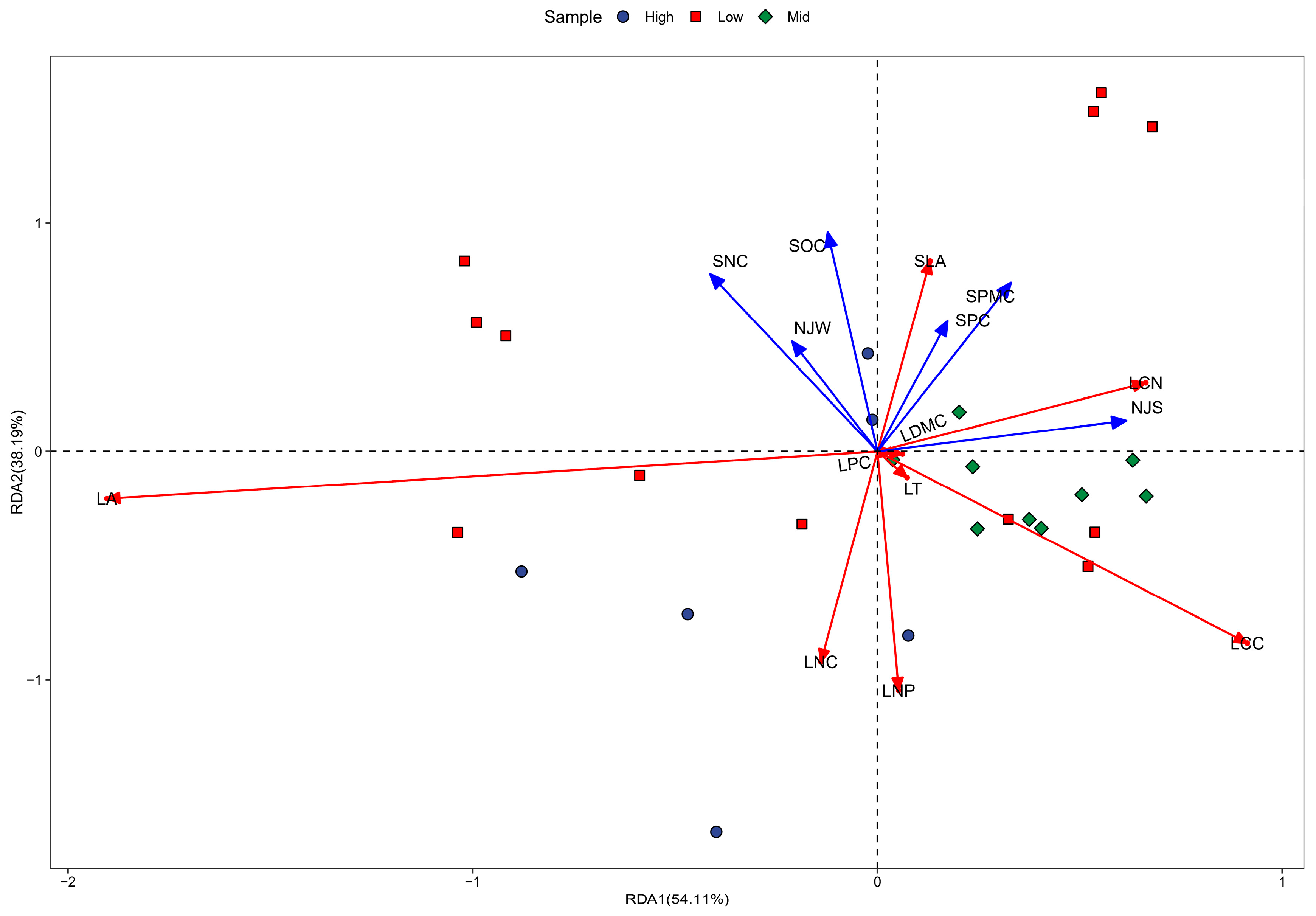 Agronomy 15 01143 g006
