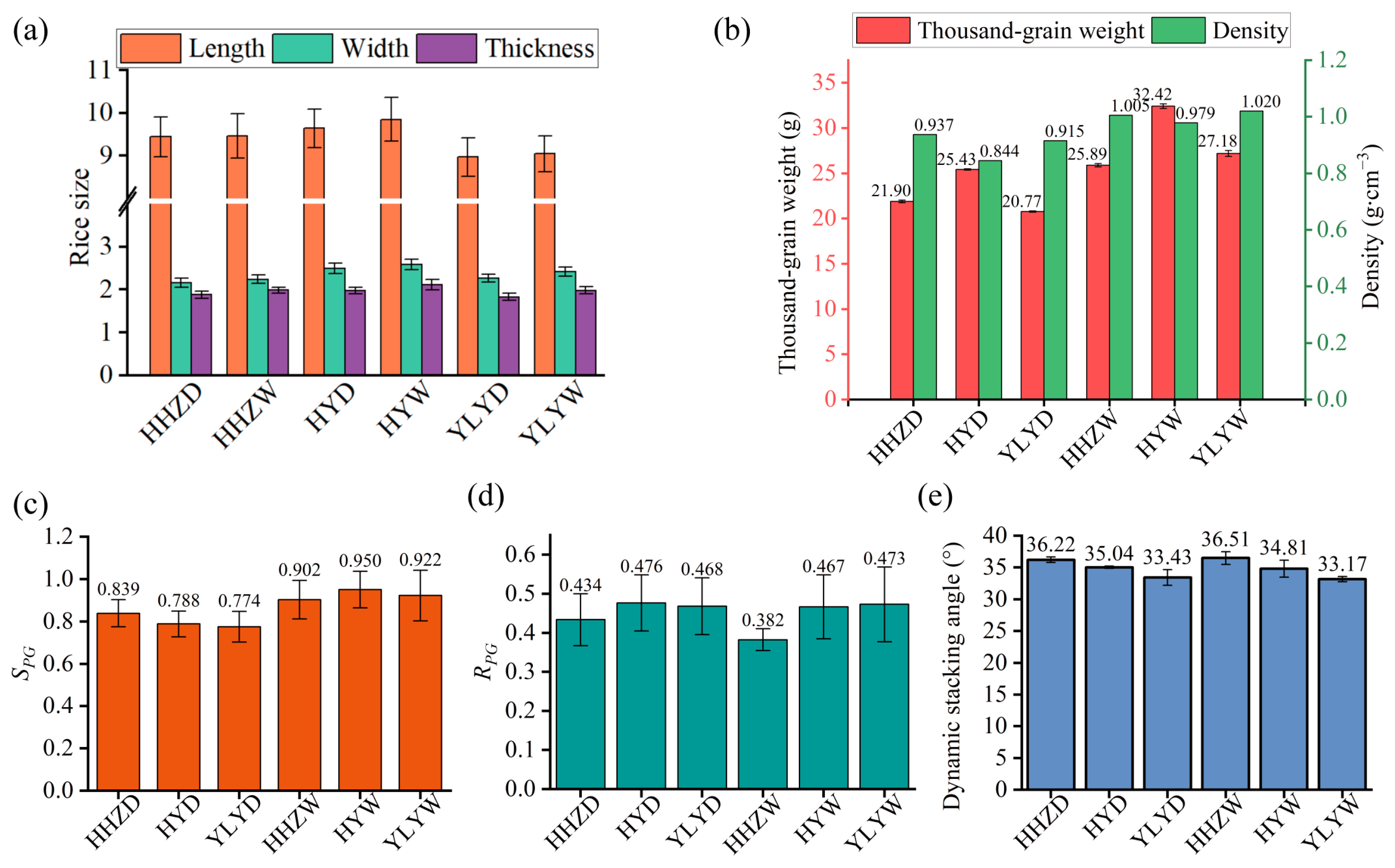 Agronomy 15 01145 g013