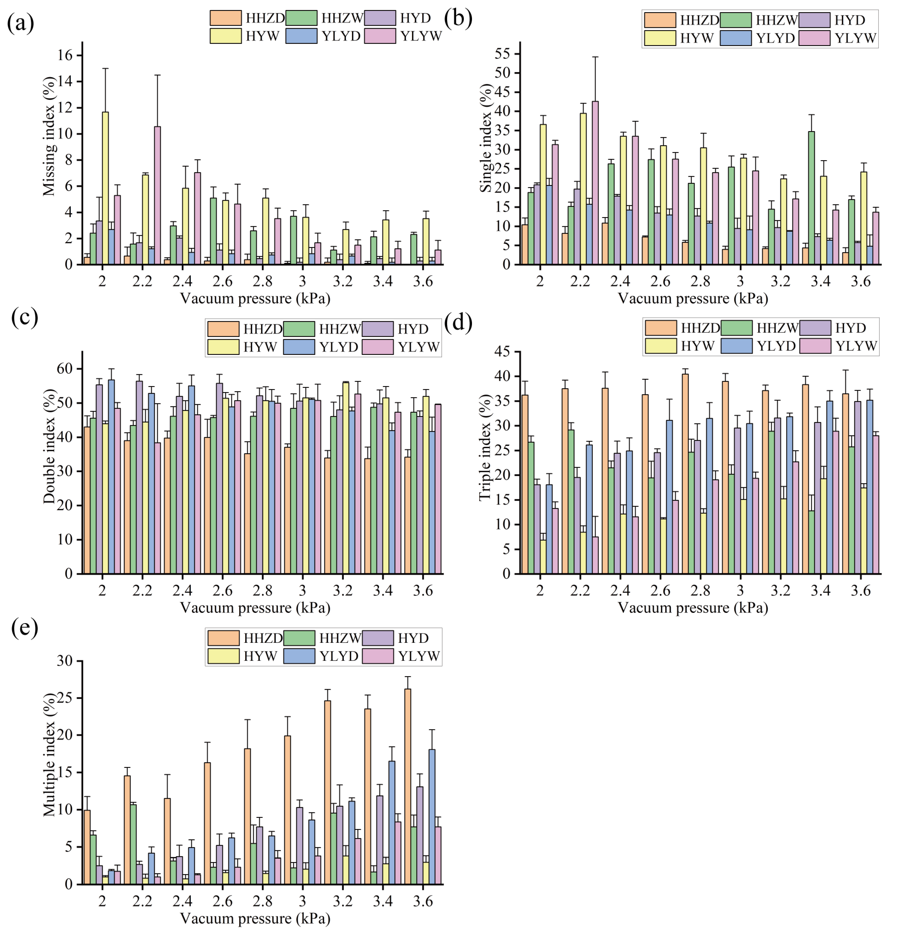 Agronomy 15 01145 g017