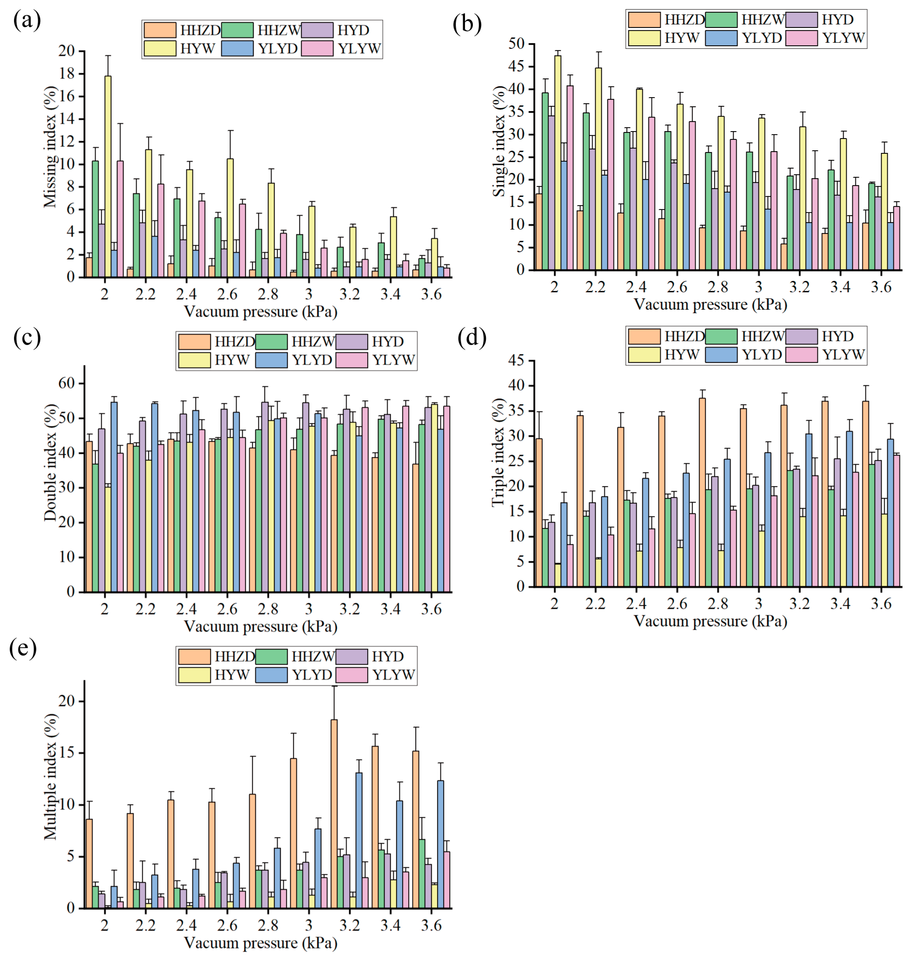 Agronomy 15 01145 g018
