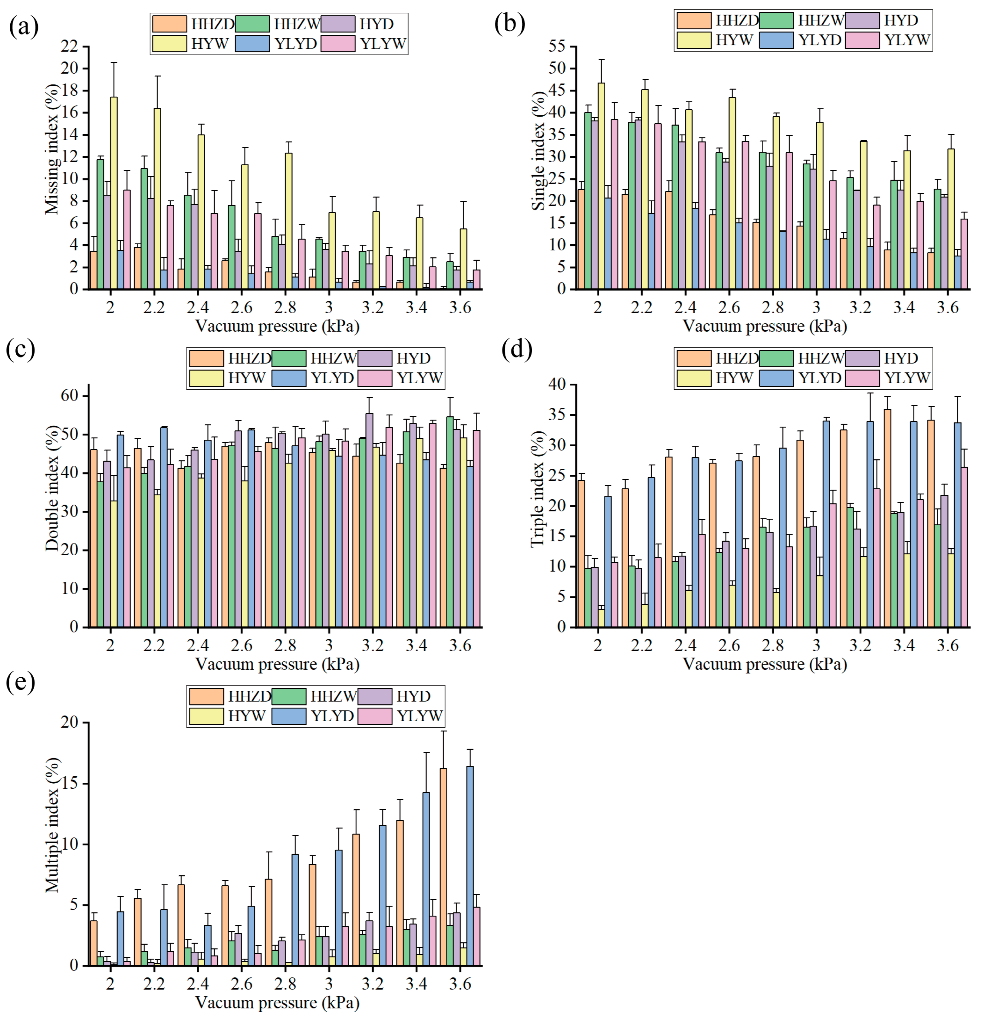 Agronomy 15 01145 g019