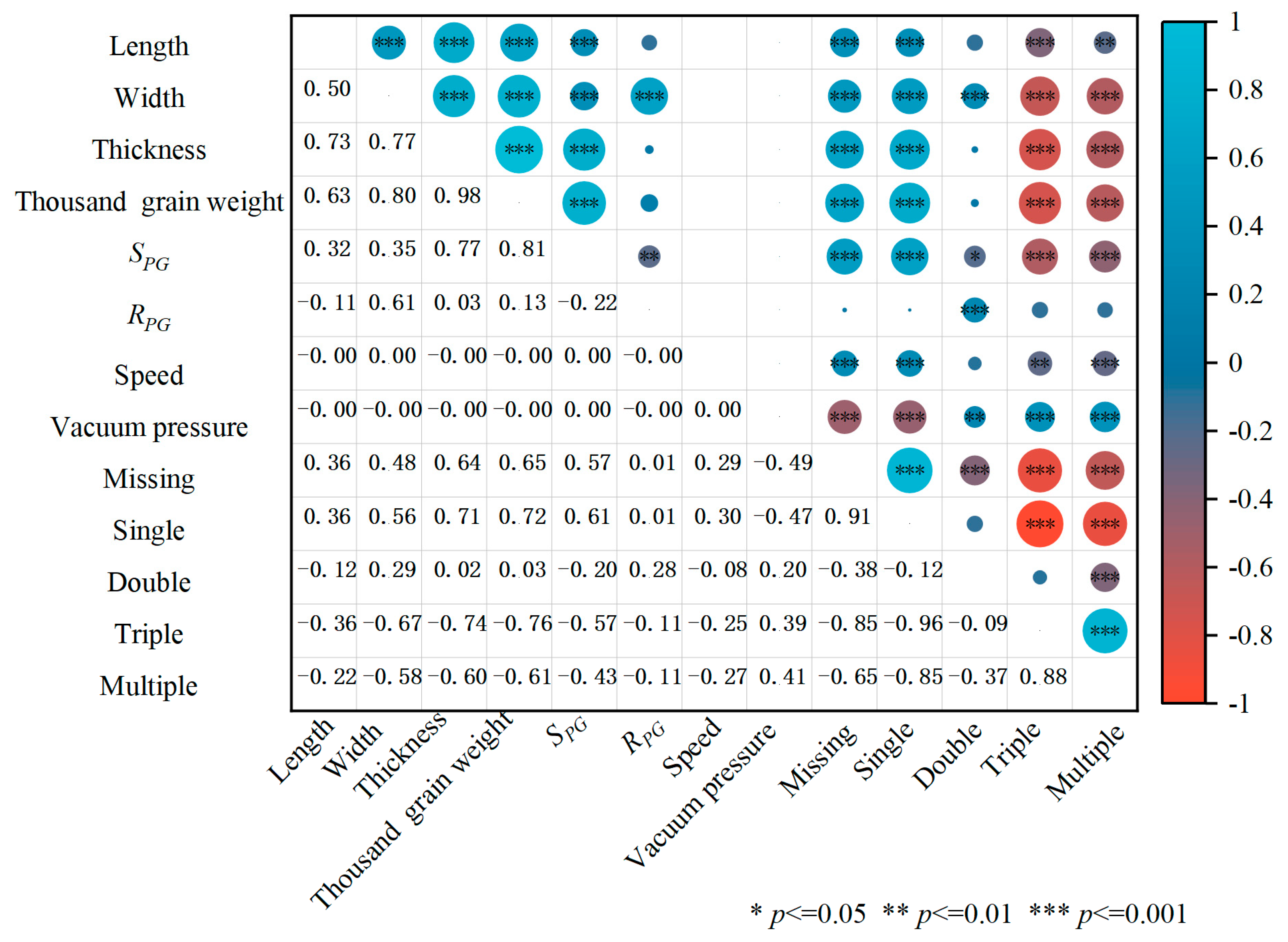 Agronomy 15 01145 g020
