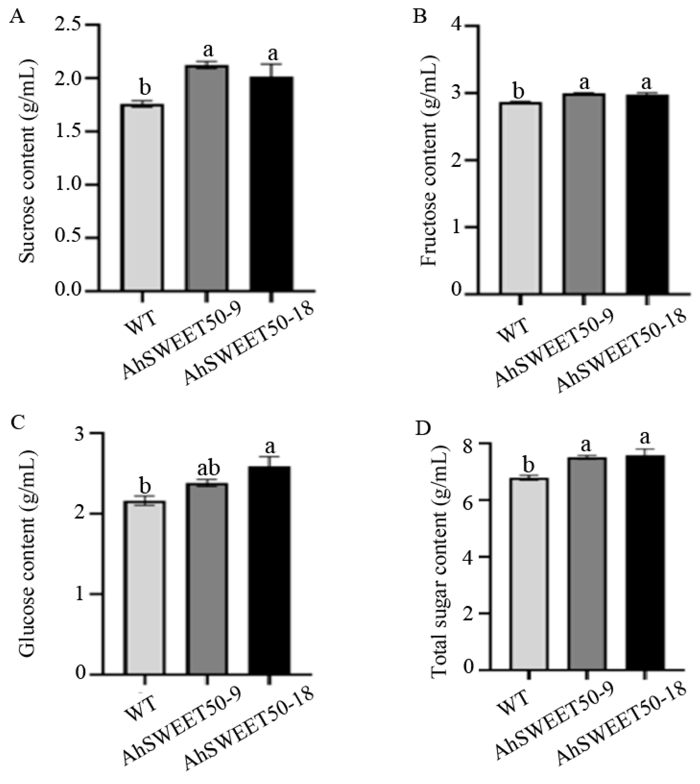 Agronomy 15 01149 g008