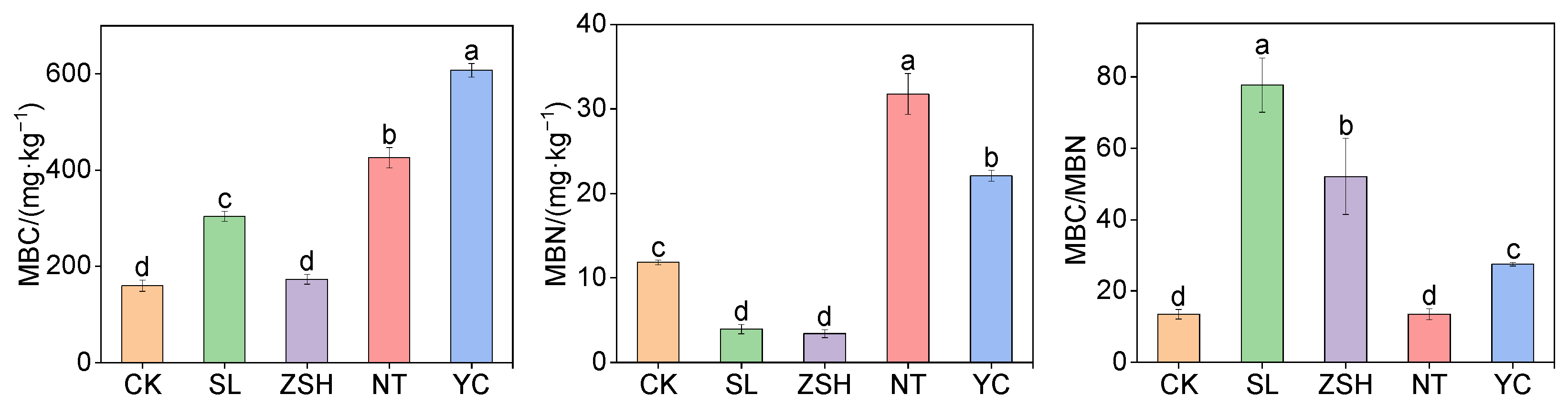 Agronomy 15 01152 g002