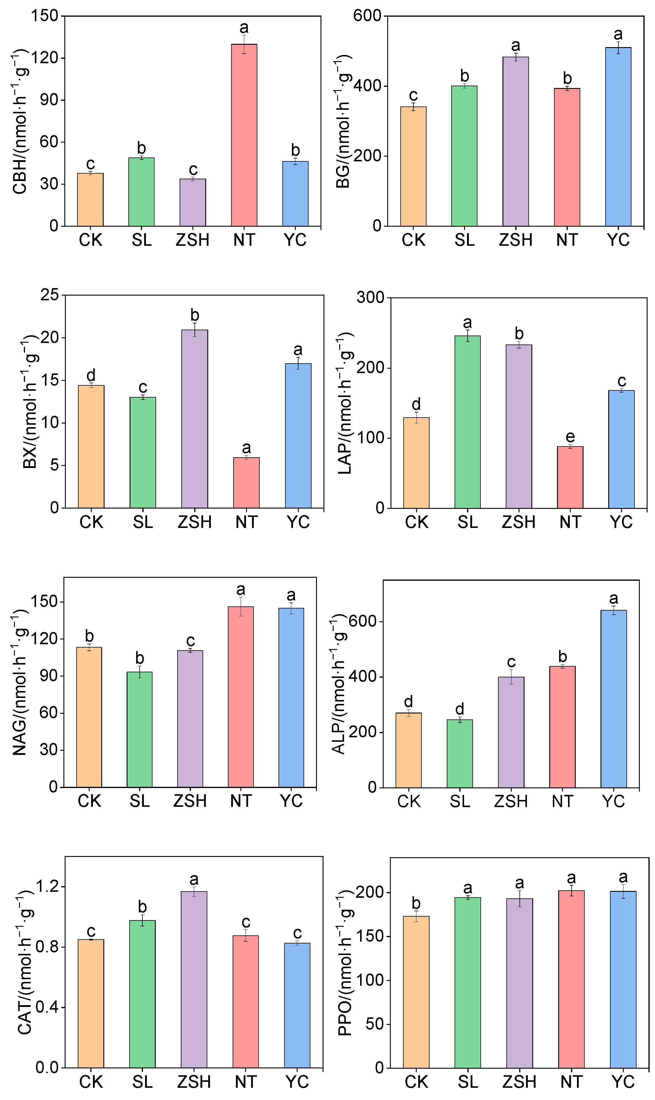 Agronomy 15 01152 g003