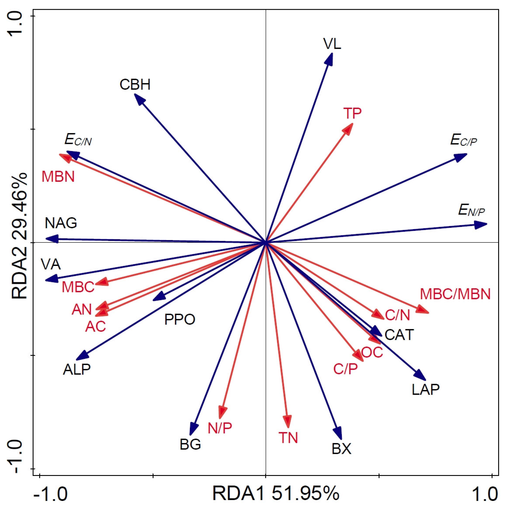 Agronomy 15 01152 g006