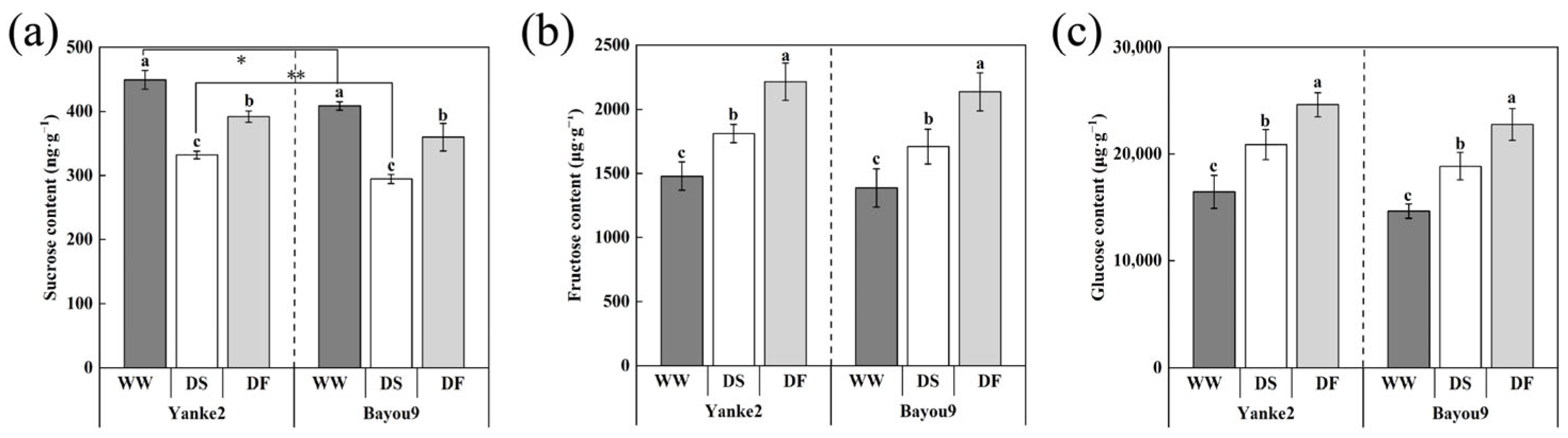 Agronomy 15 01153 g007