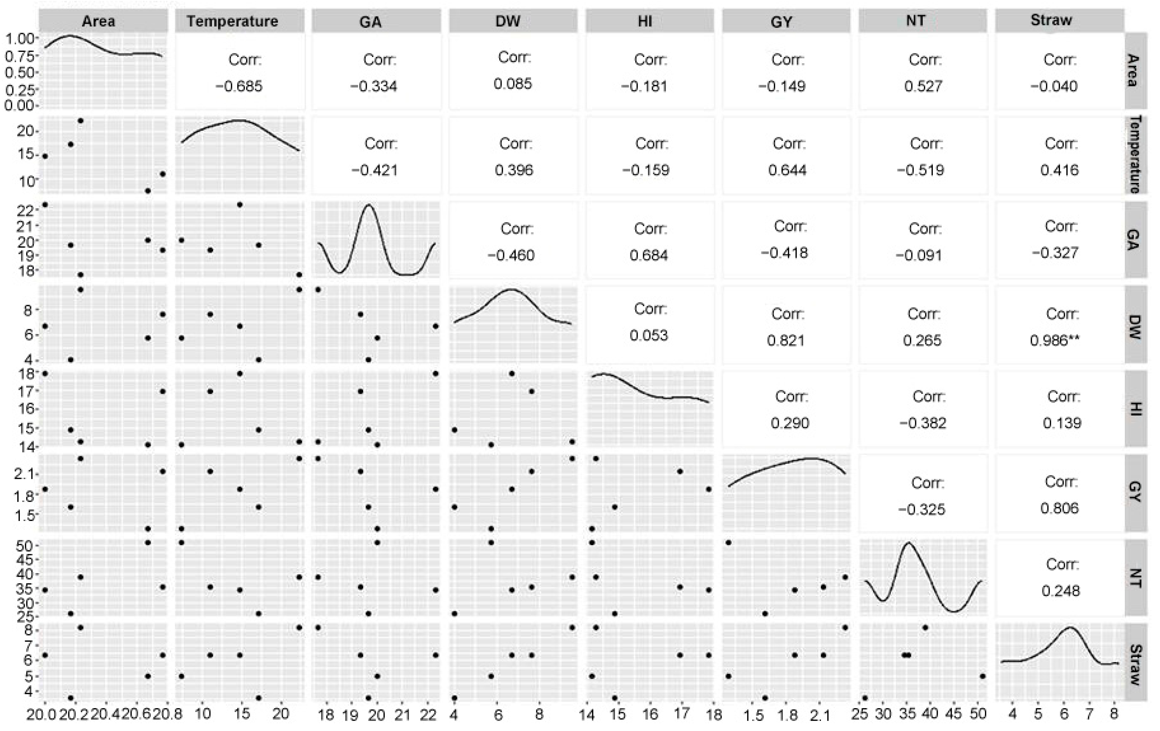 Agronomy 15 01154 g002