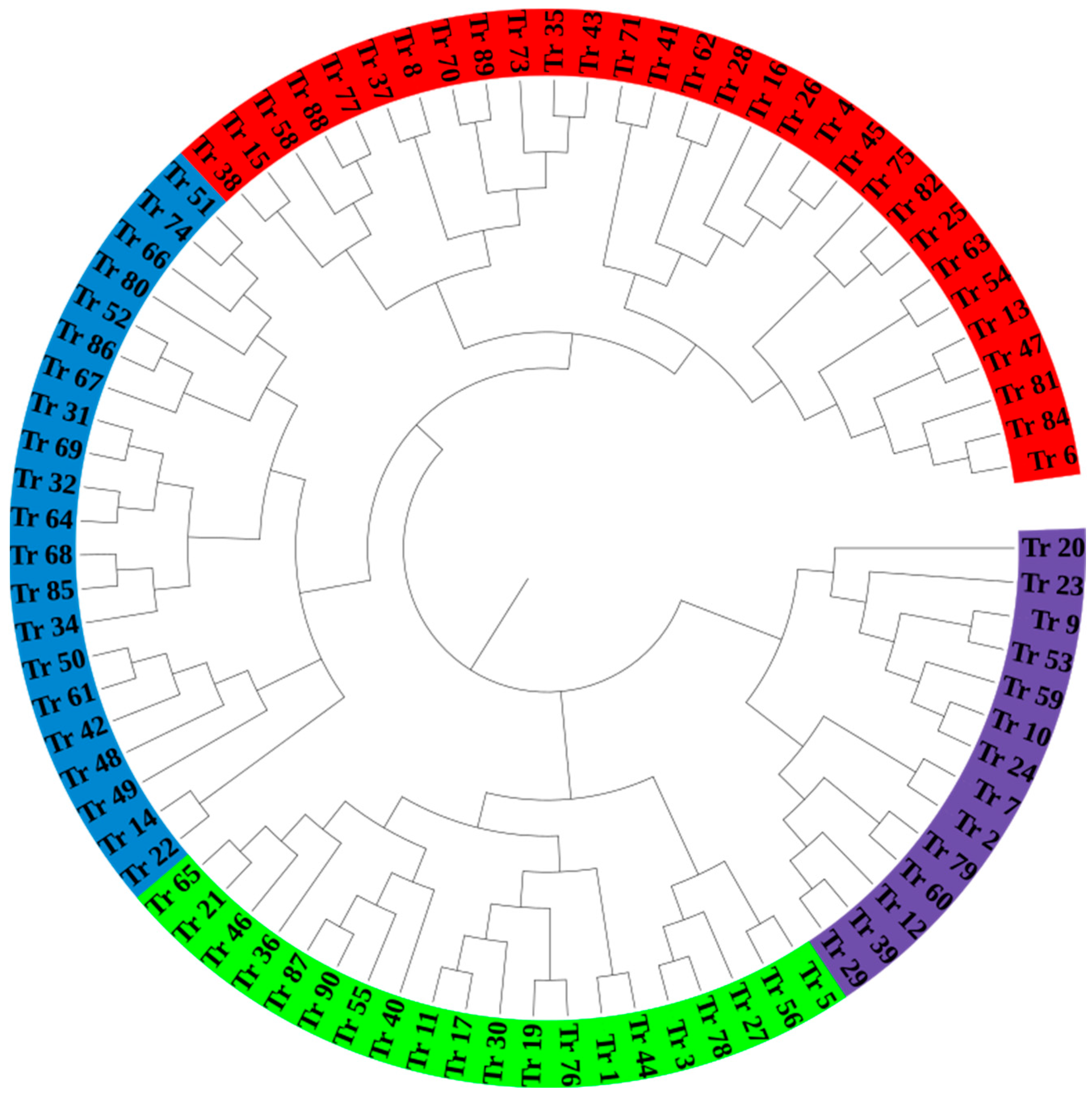 Agronomy 15 01154 g003