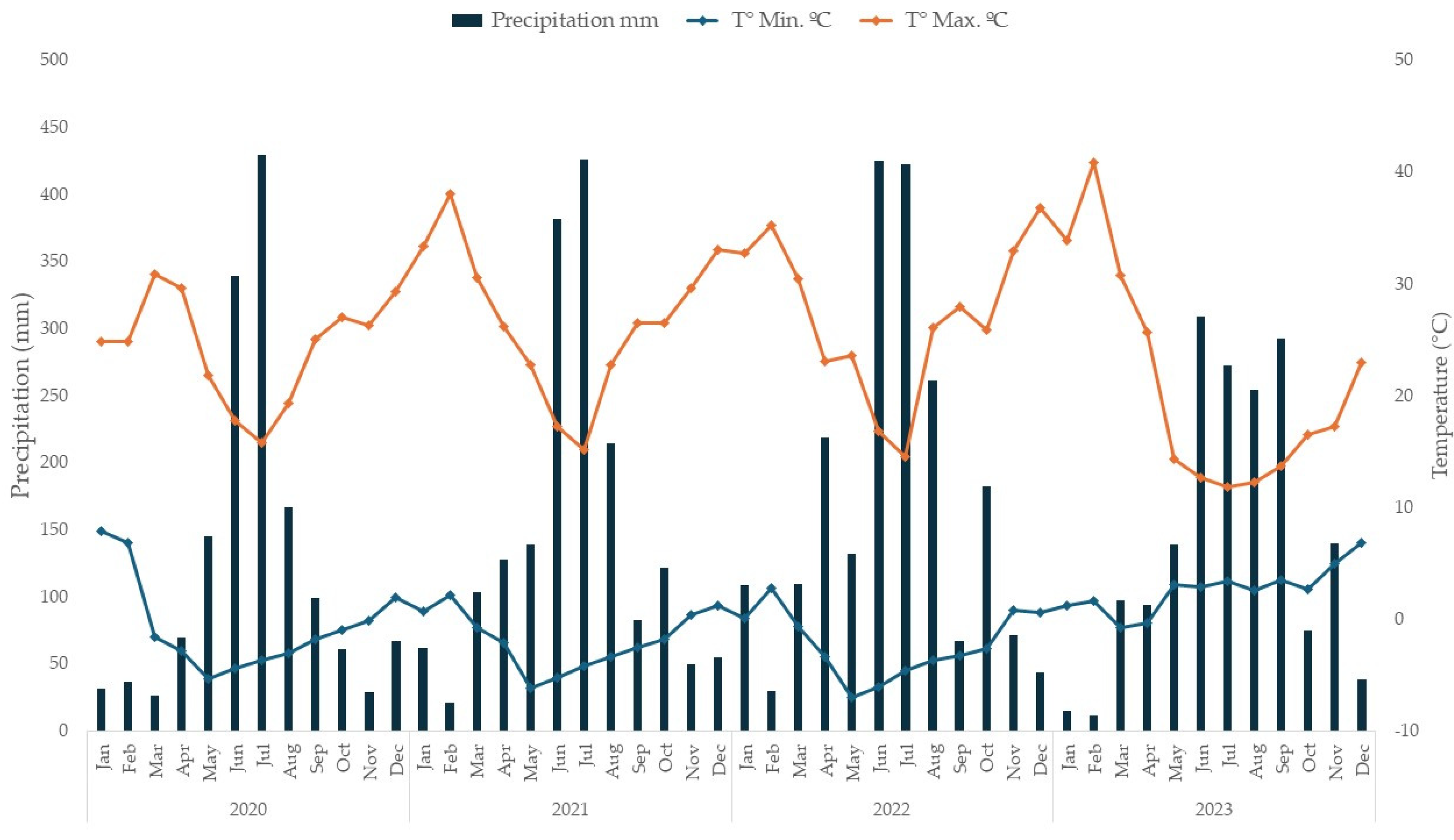 Agronomy 15 01156 g002