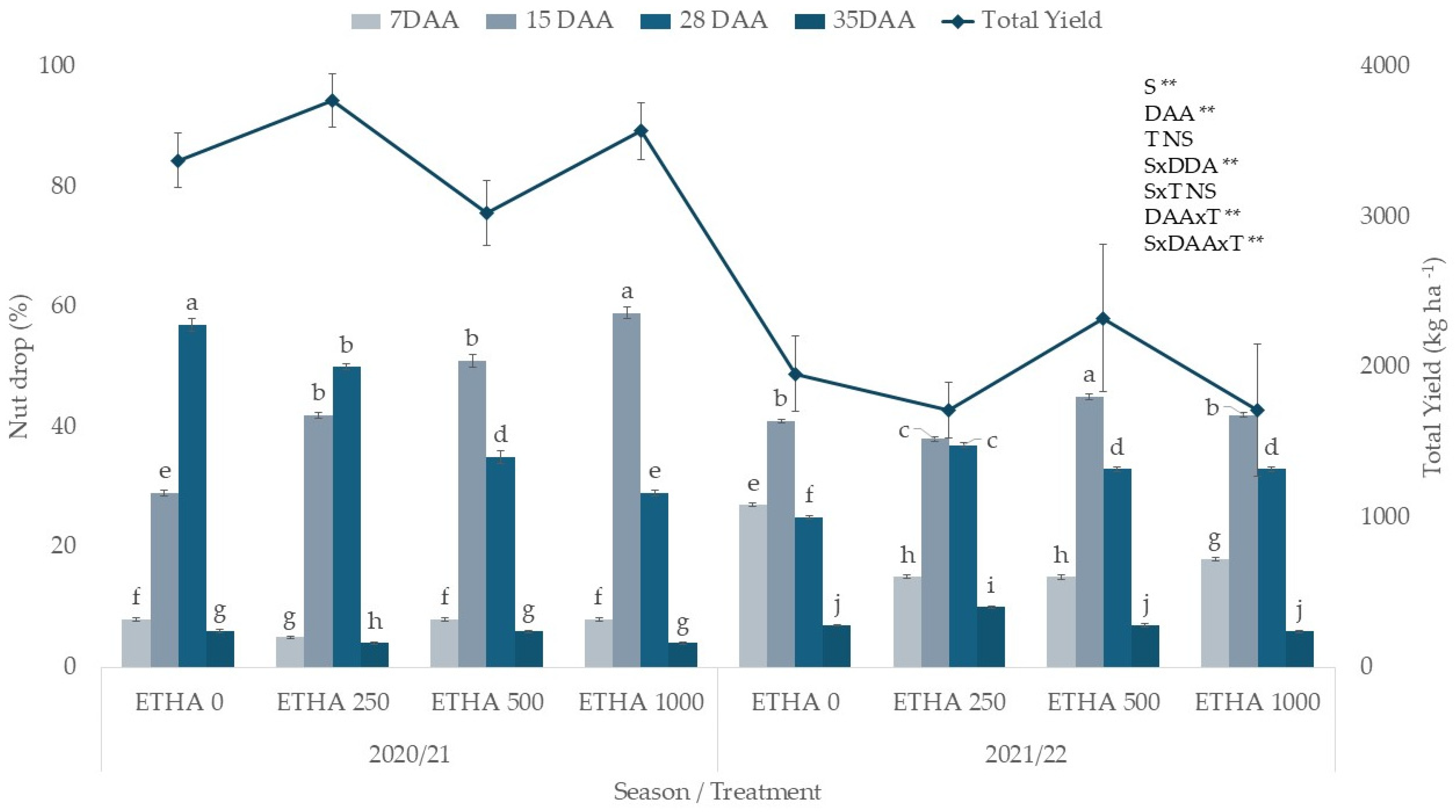 Agronomy 15 01156 g003