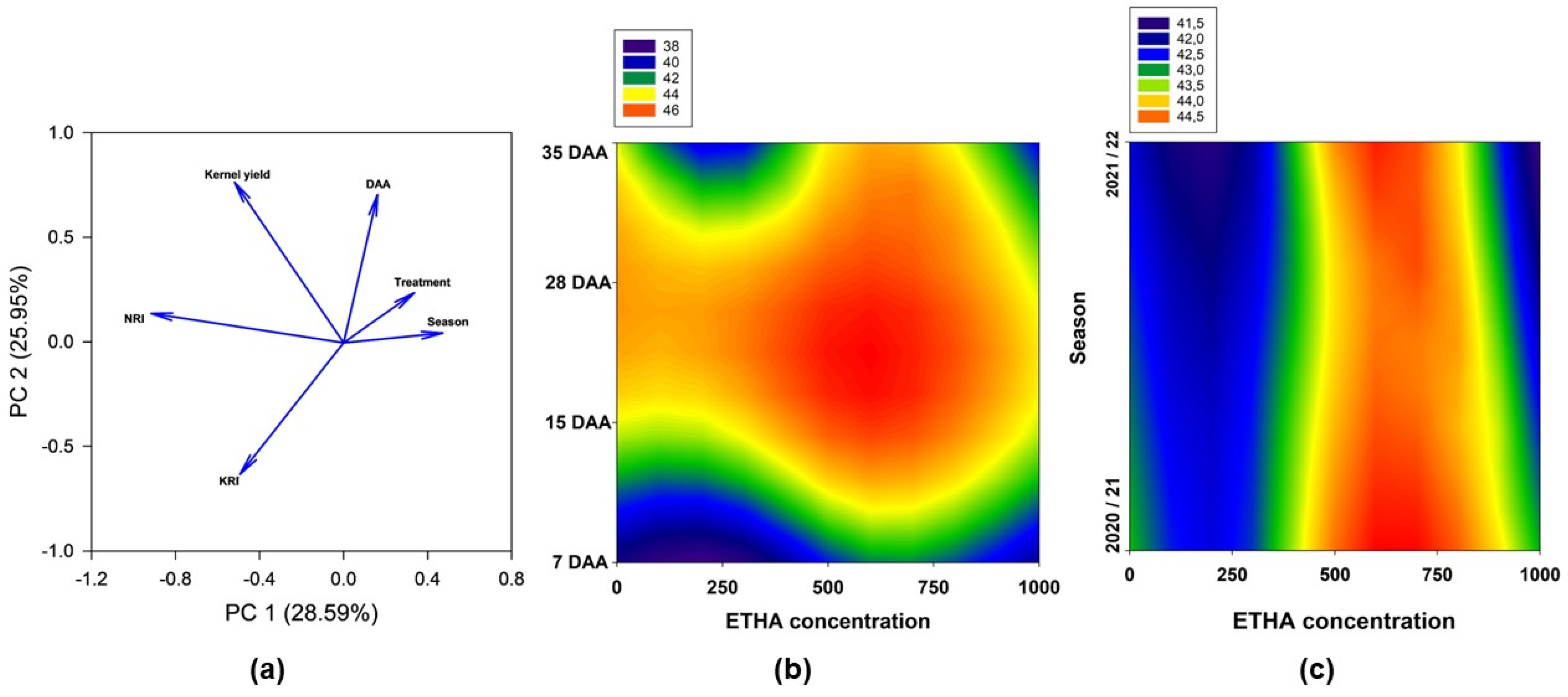 Agronomy 15 01156 g005