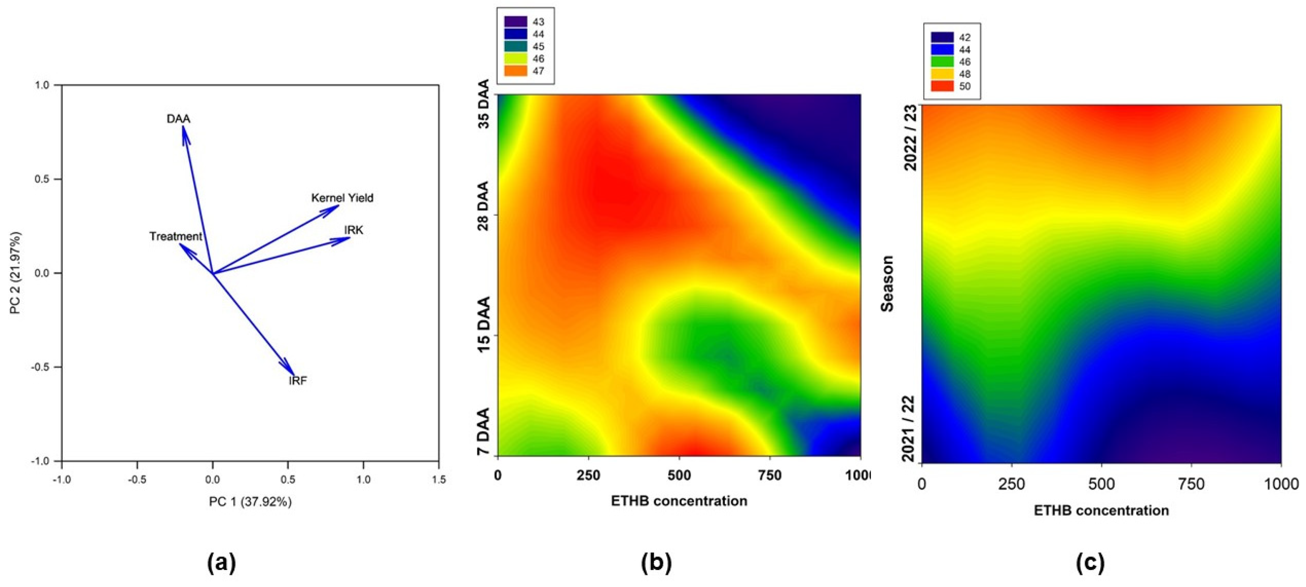 Agronomy 15 01156 g006