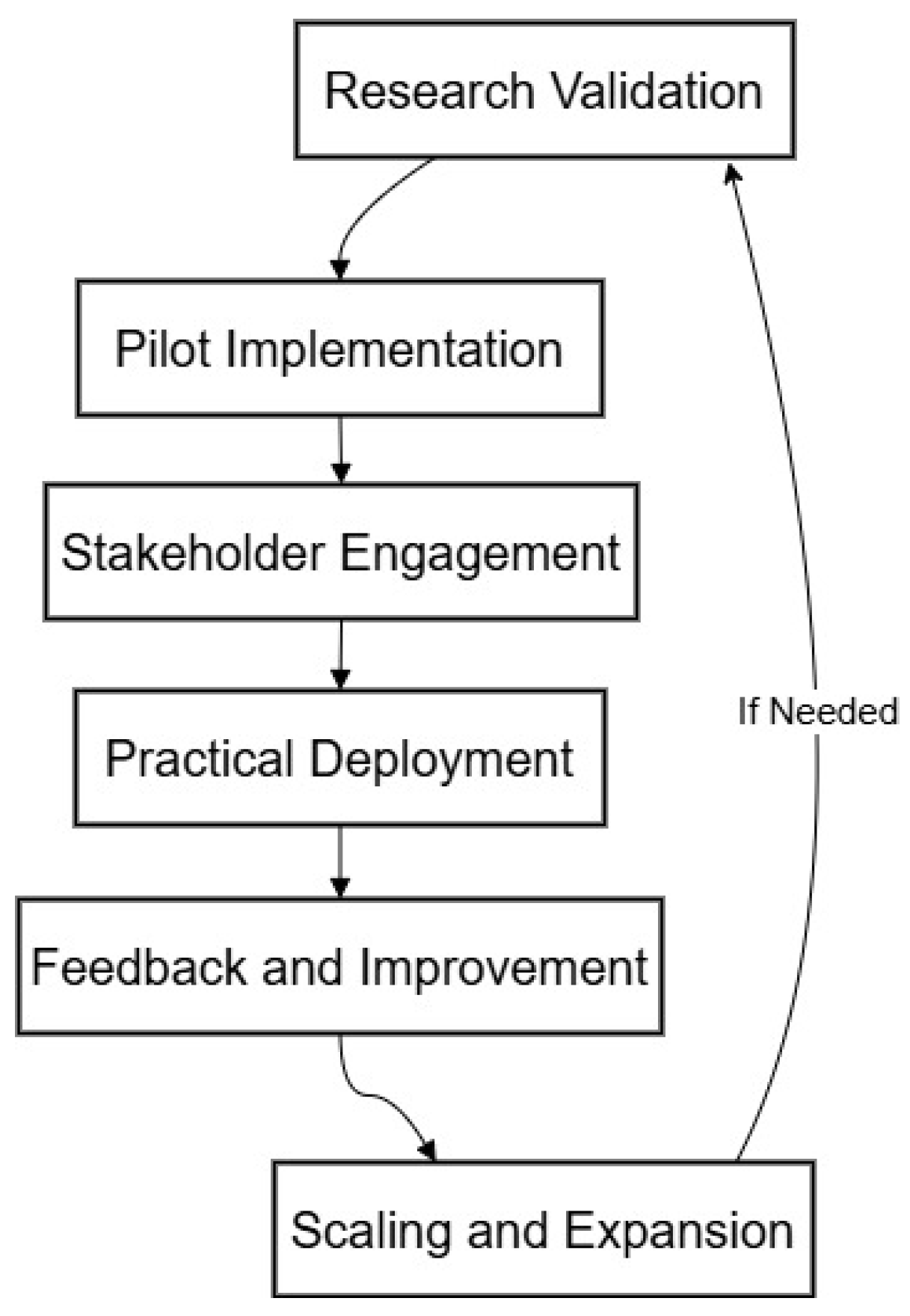 Agronomy 15 01157 g001