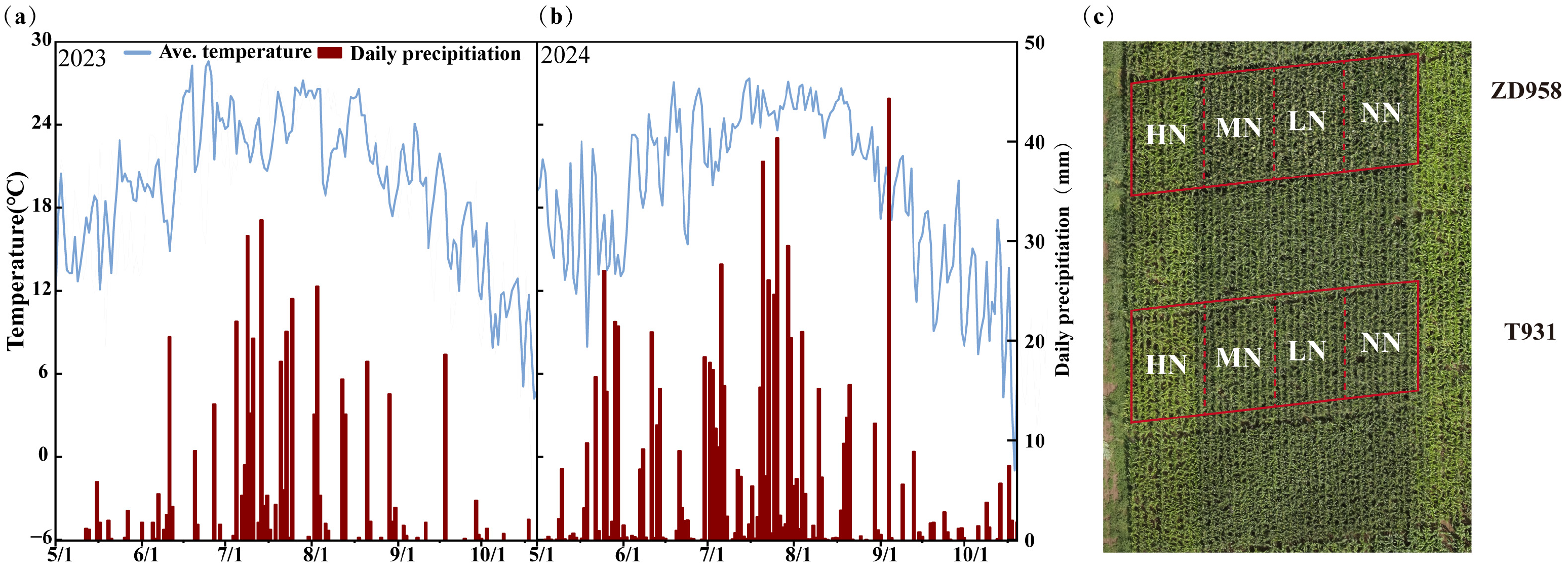 Agronomy 15 01159 g001