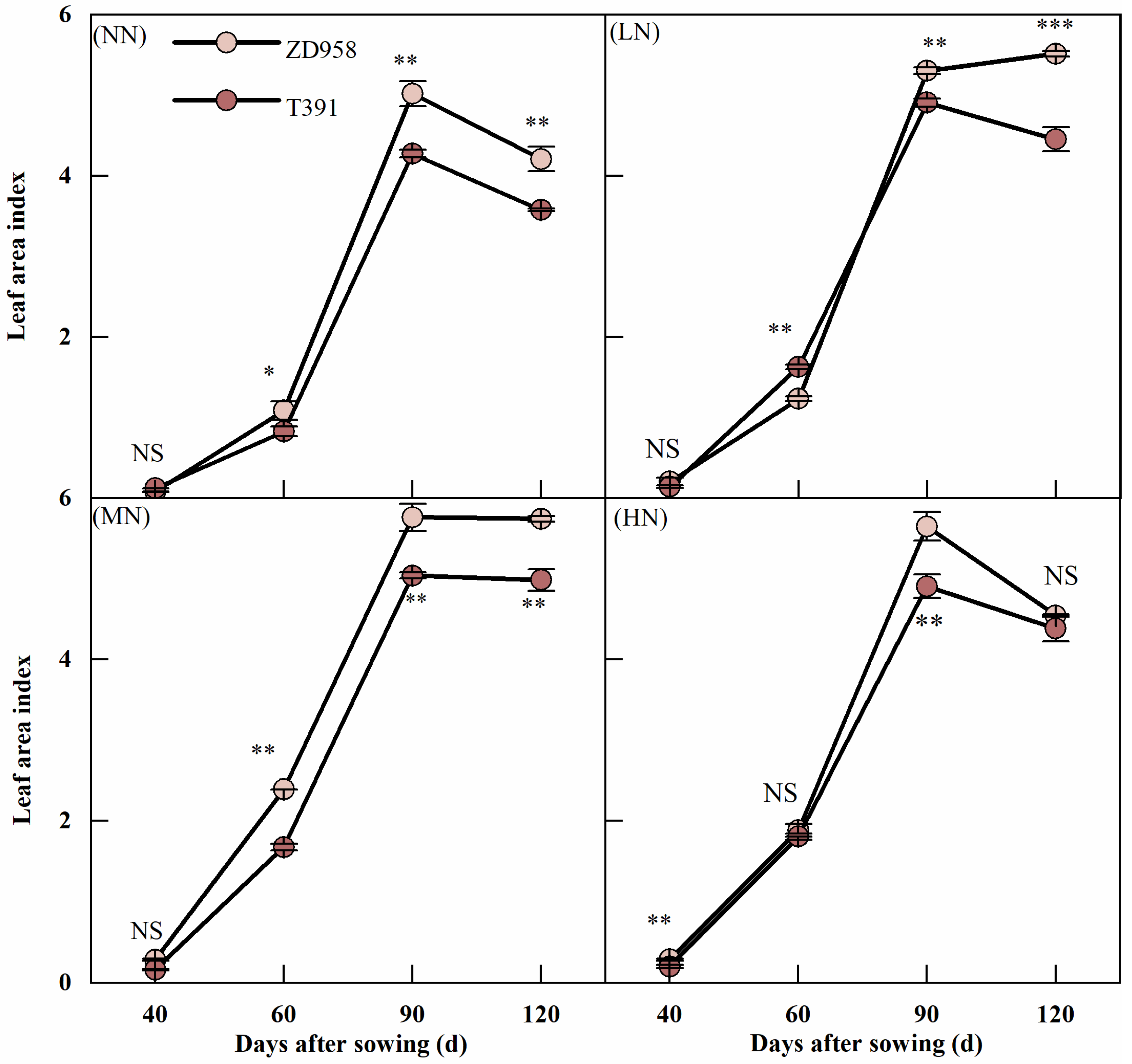 Agronomy 15 01159 g004