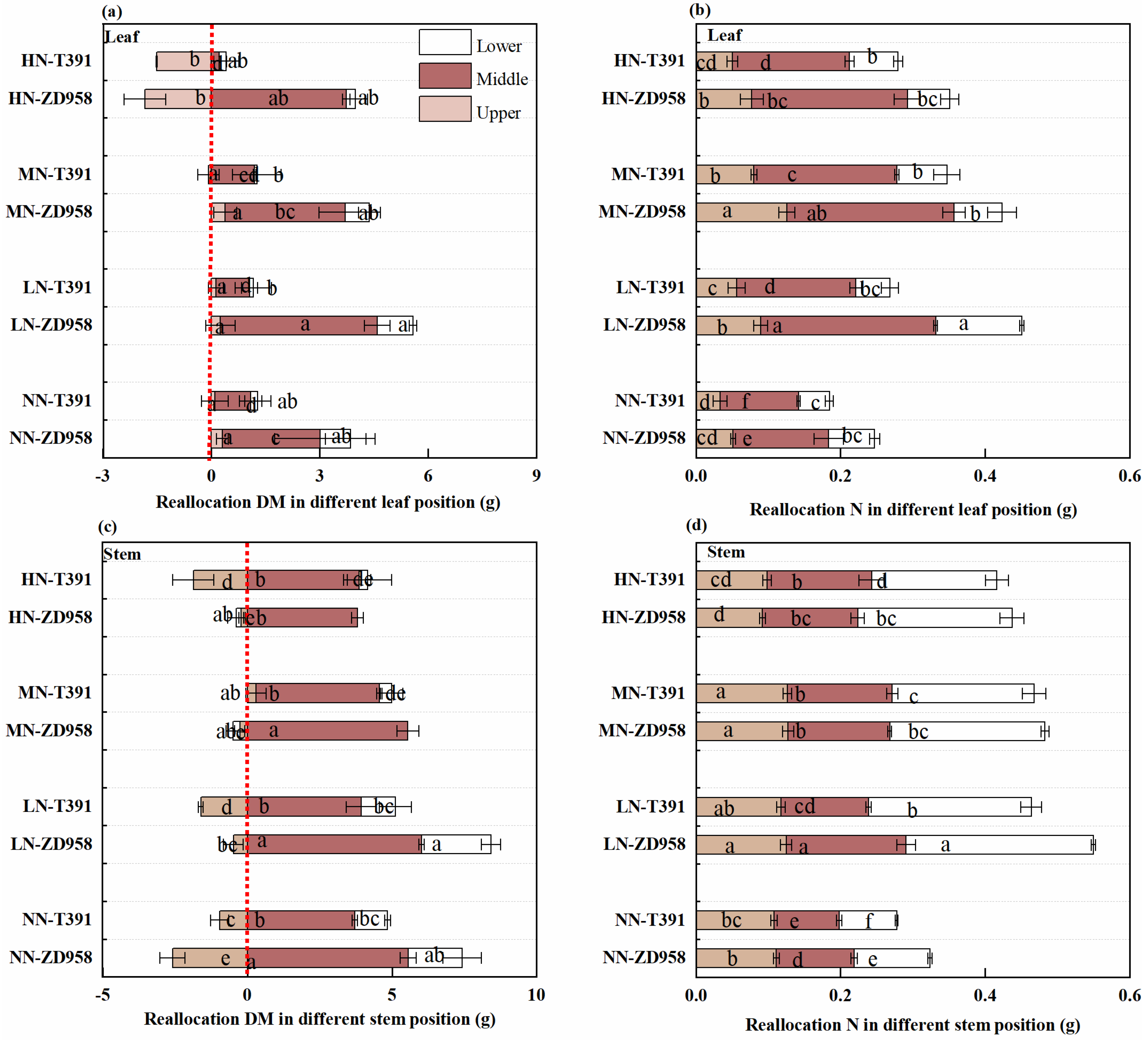 Agronomy 15 01159 g006