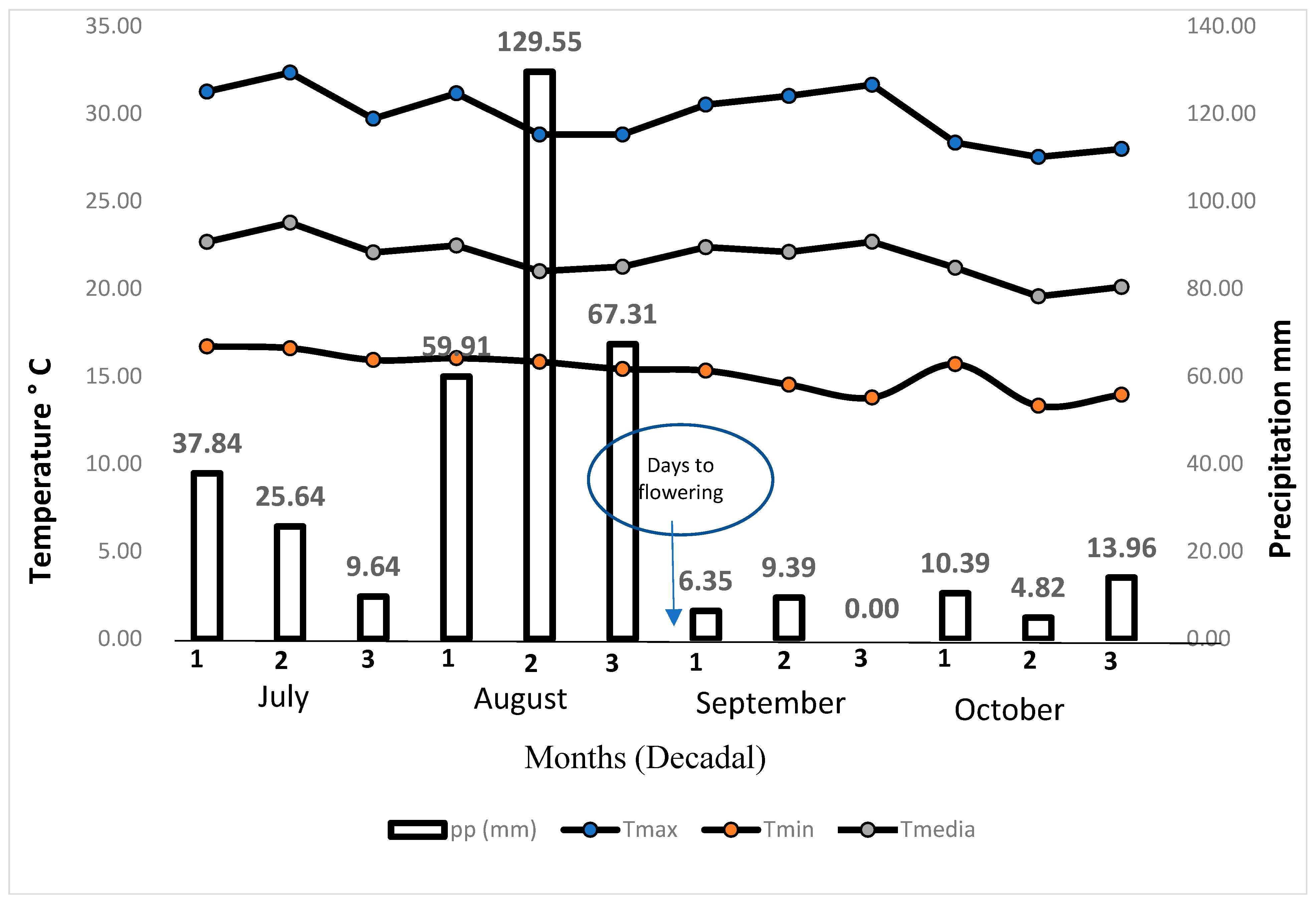 Agronomy 15 01160 g001