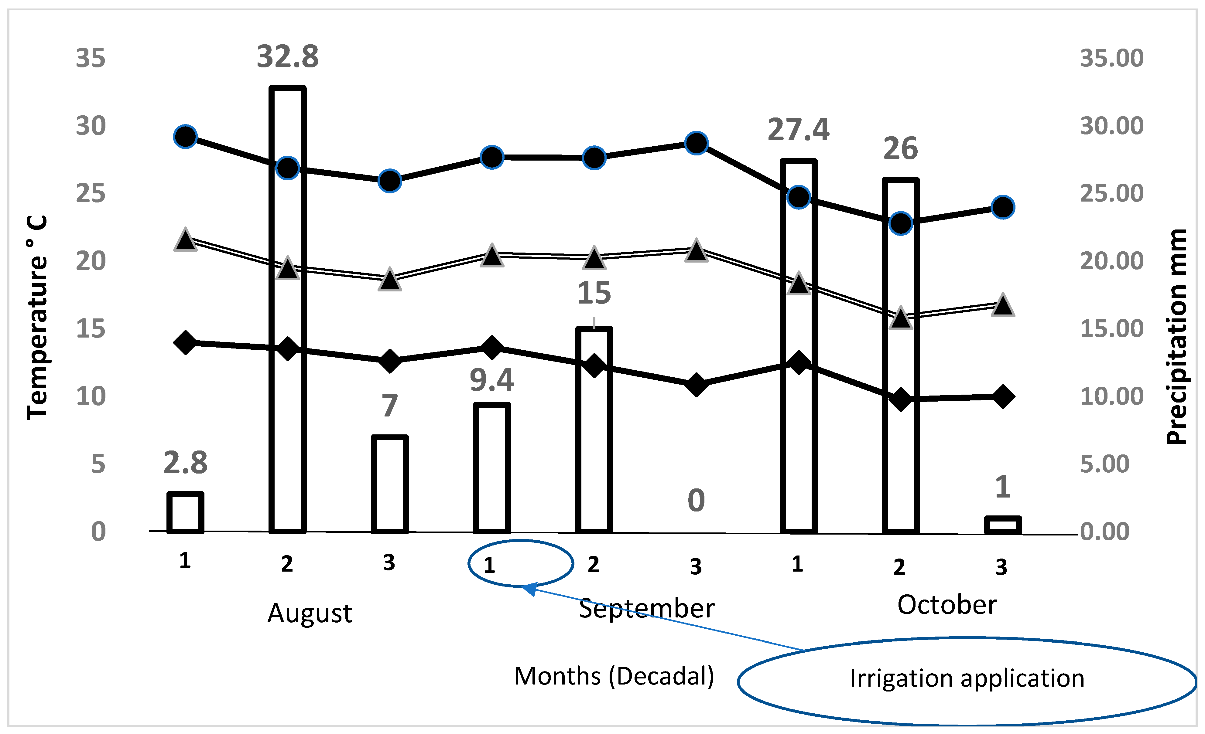 Agronomy 15 01160 g002