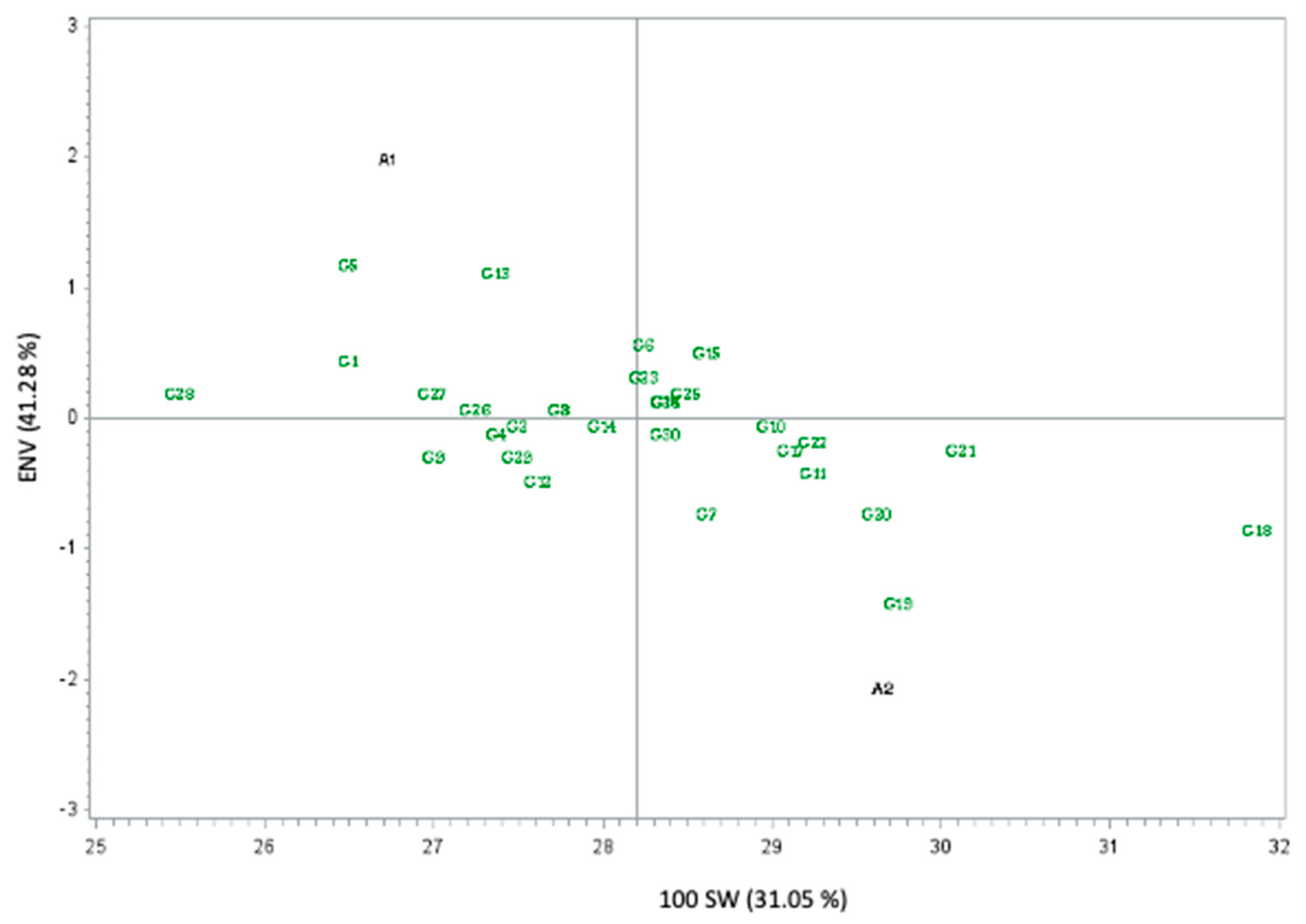 Agronomy 15 01160 g003