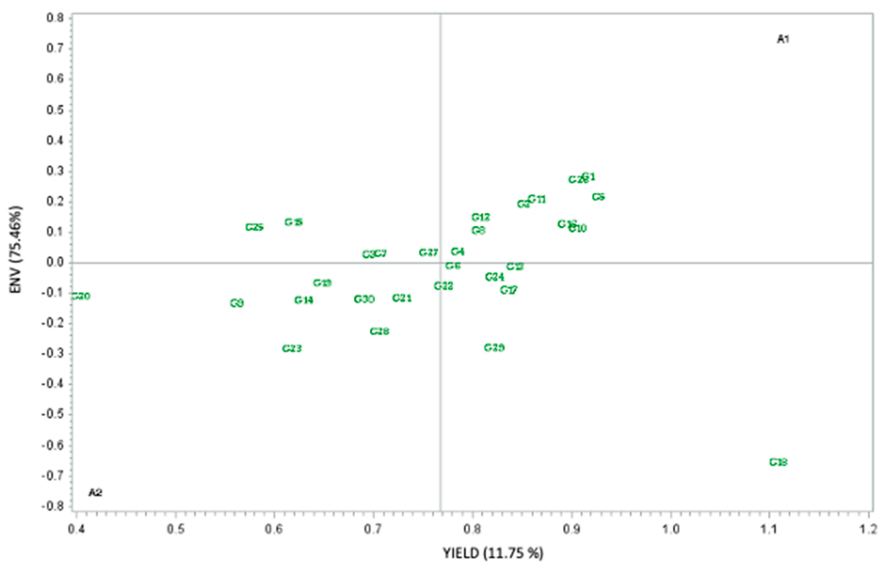Agronomy 15 01160 g004