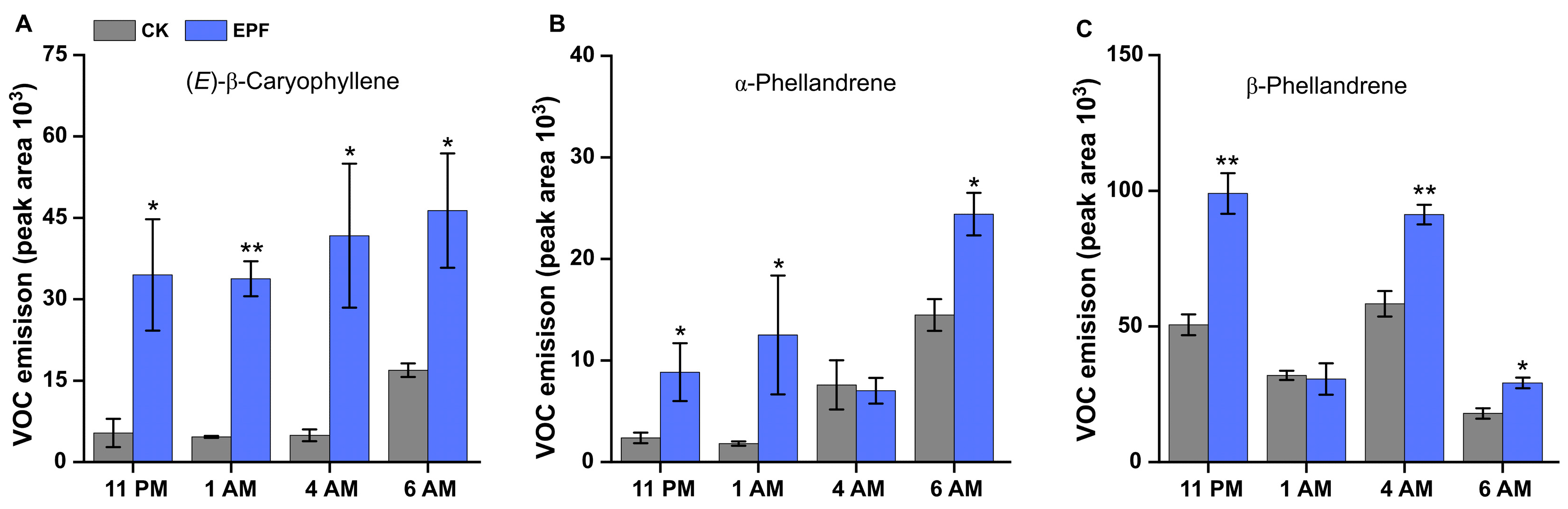 Agronomy 15 01161 g004
