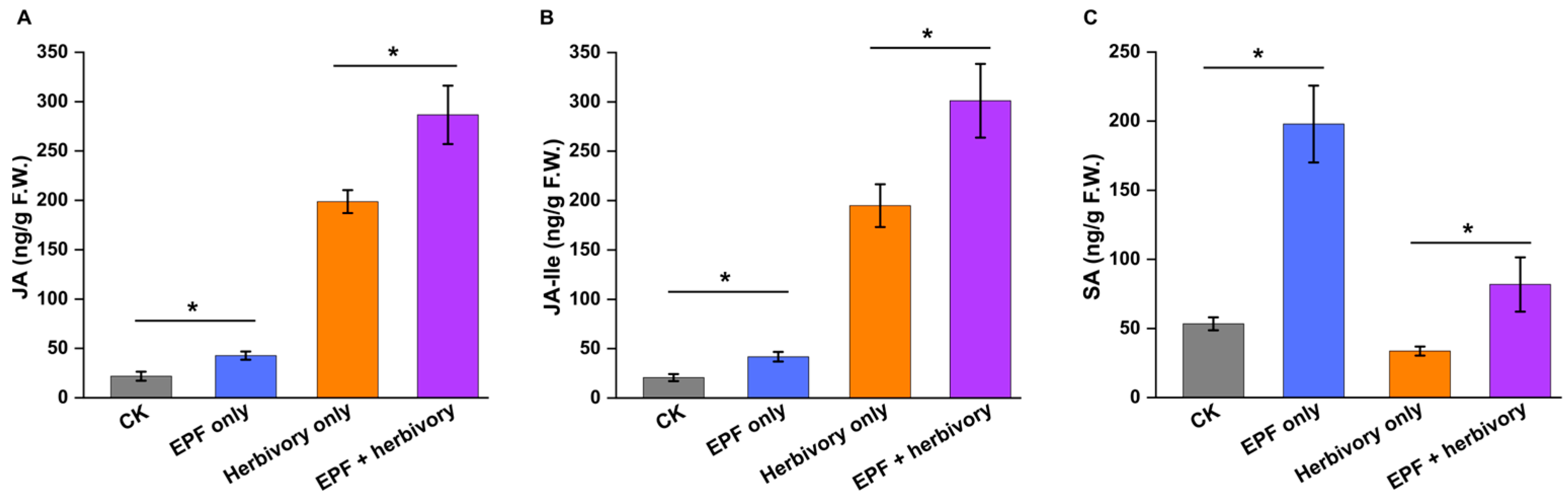 Agronomy 15 01161 g005